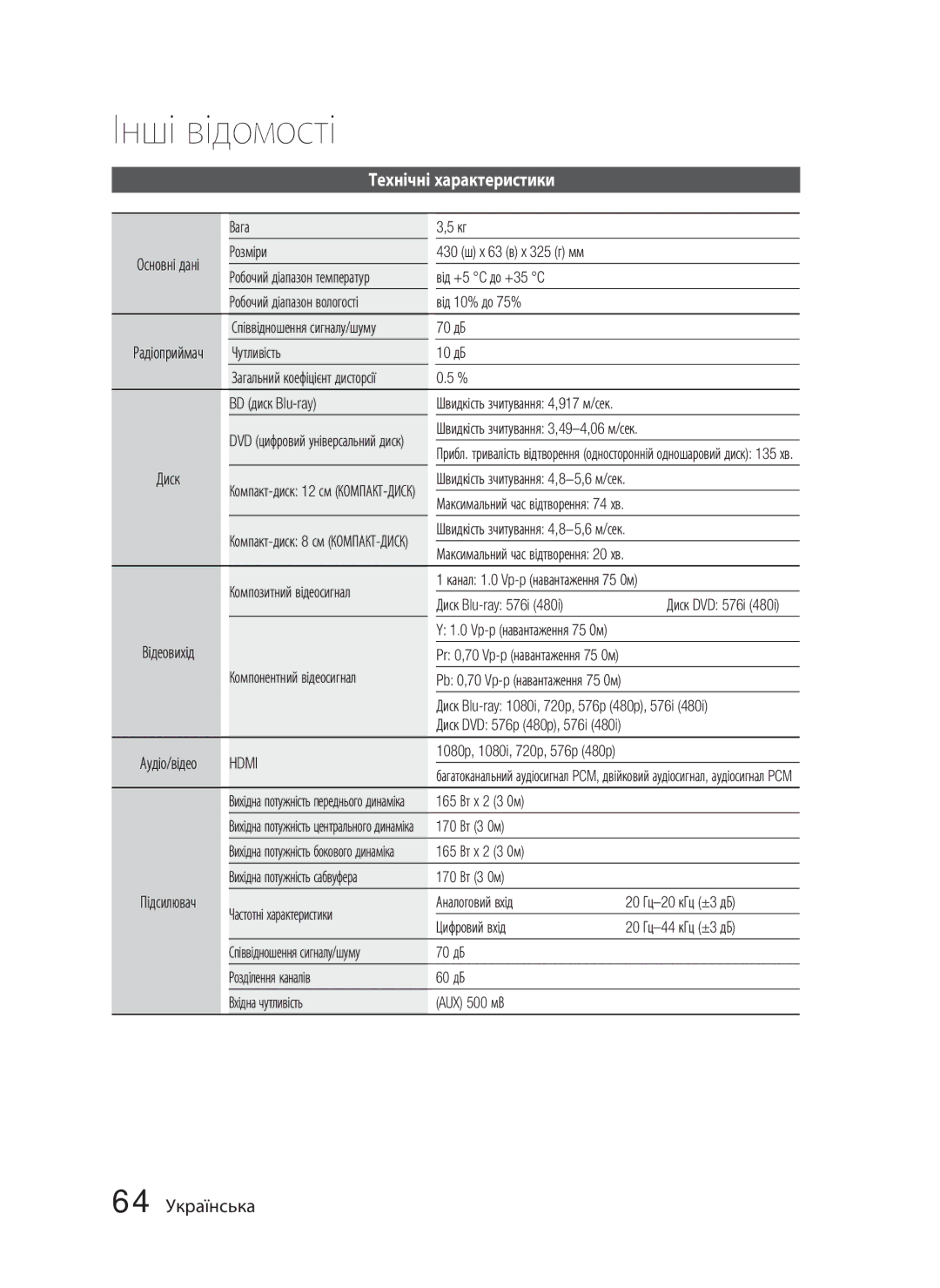 Samsung HT-C5550/XER, HT-C5550P/XER, HT-C5500/XER manual Технічні характеристики, 64 Українська 