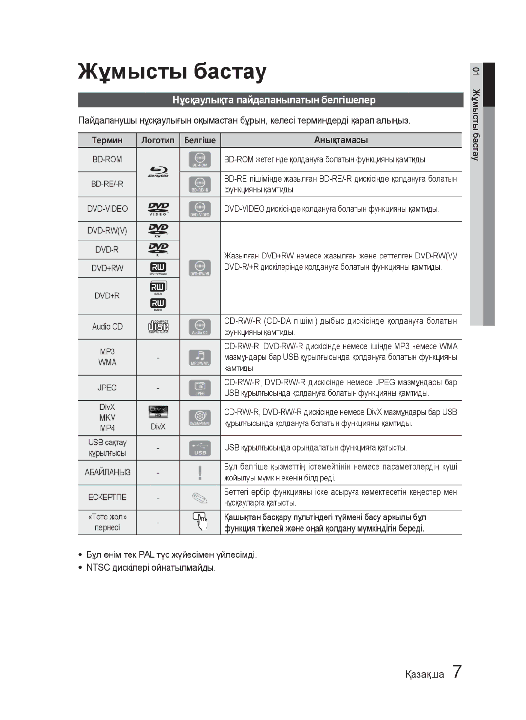 Samsung HT-C5550P/XER, HT-C5550/XER, HT-C5500/XER manual Нұсқаулықта пайдаланылатын белгішелер 