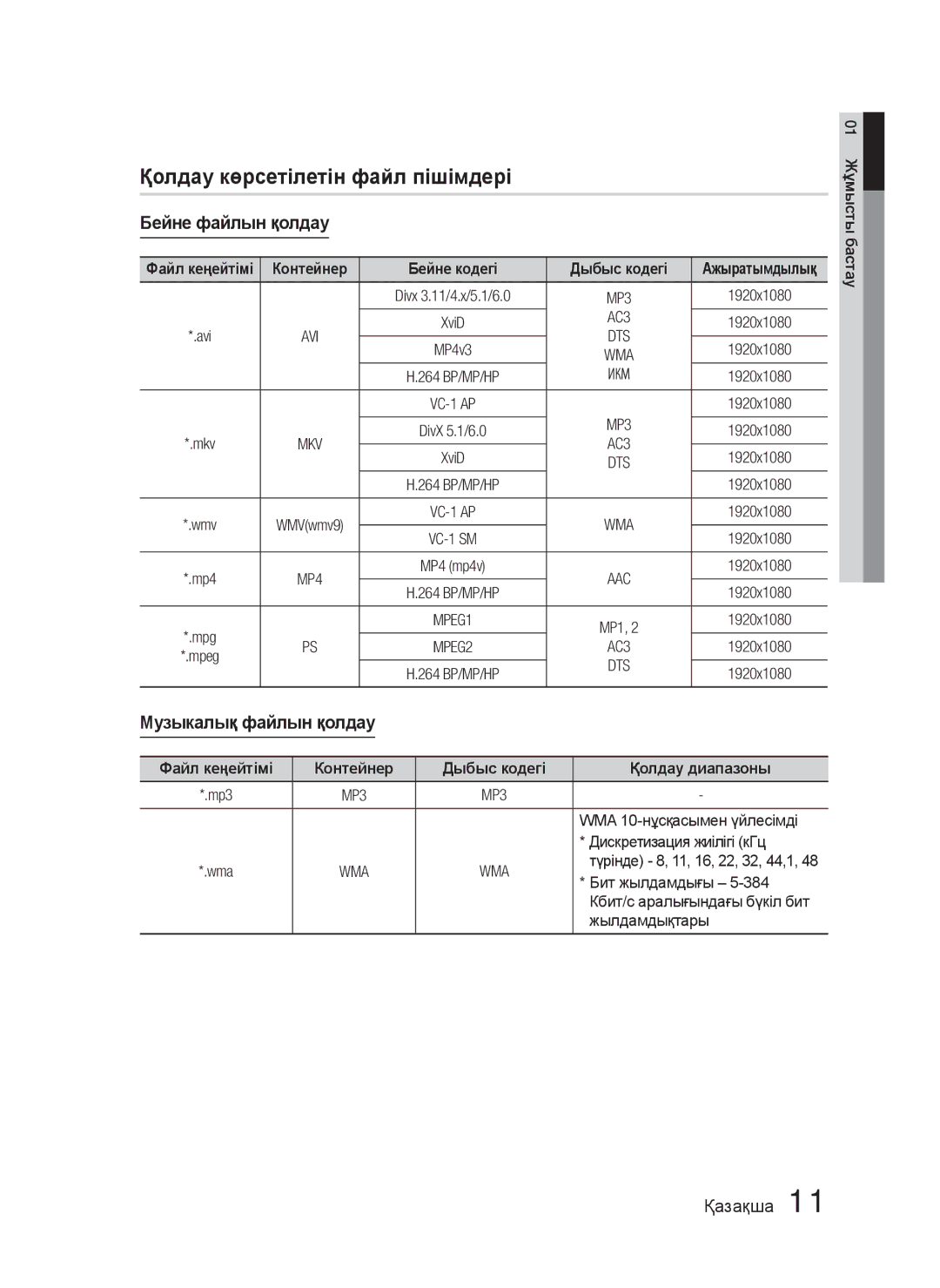 Samsung HT-C5500/XER, HT-C5550/XER manual Қолдау көрсетілетін файл пішімдері, Бейне файлын қолдау, Музыкалық файлын қолдау 