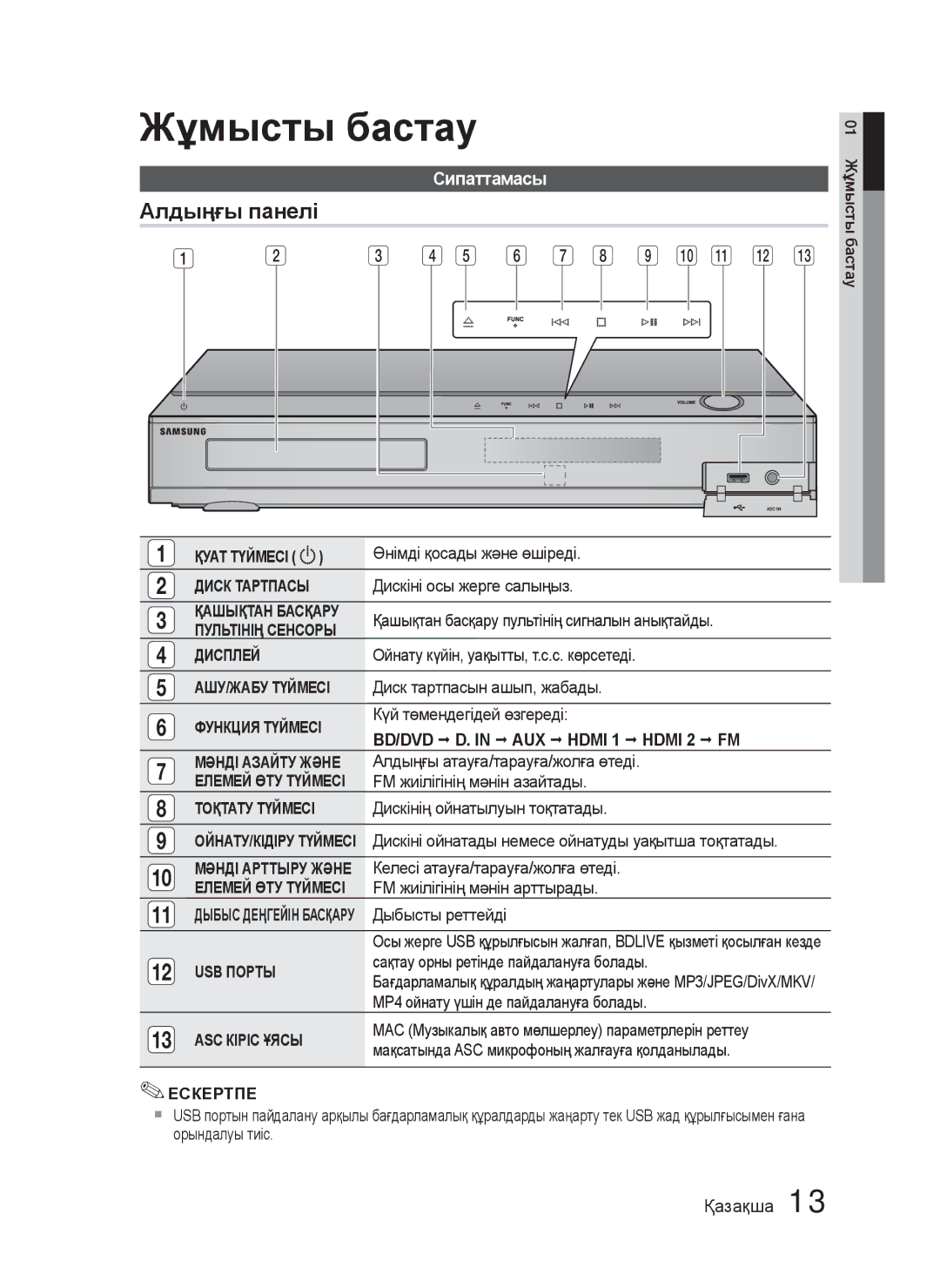 Samsung HT-C5550P/XER, HT-C5550/XER, HT-C5500/XER manual Алдыңғы панелі, Сипаттамасы 