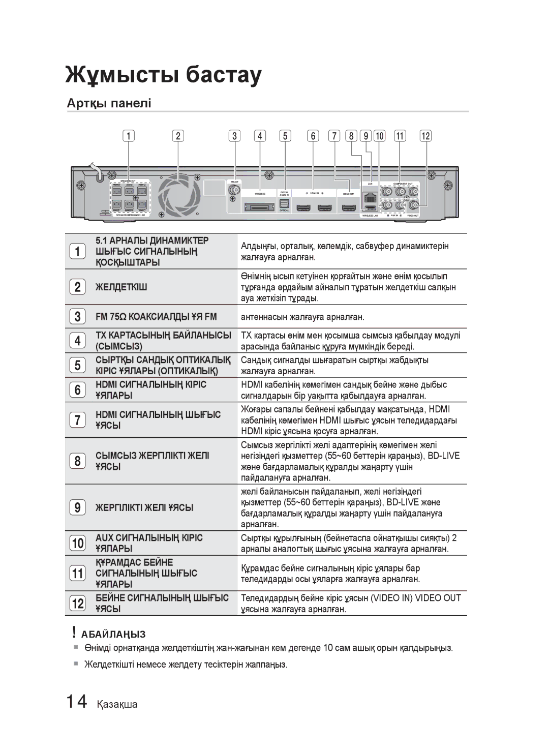 Samsung HT-C5500/XER, HT-C5550/XER, HT-C5550P/XER manual Артқы панелі, 14 Қазақша 