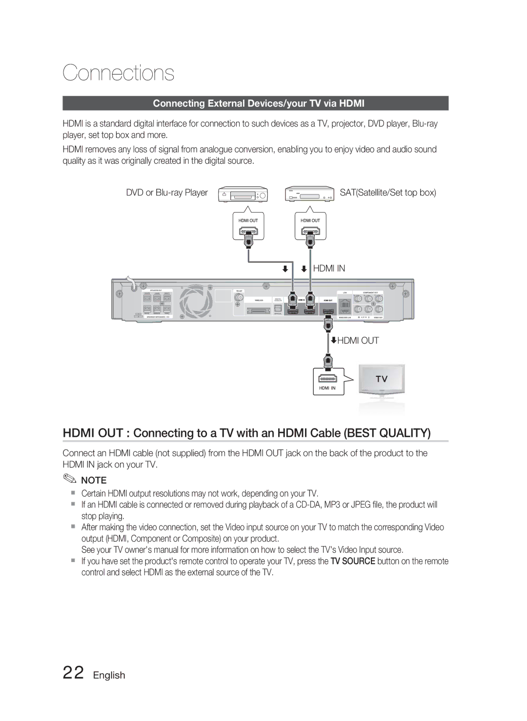 Samsung HT-C5550P/XER, HT-C5550/XER Hdmi OUT Connecting to a TV with an Hdmi Cable Best Quality, SATSatellite/Set top box 