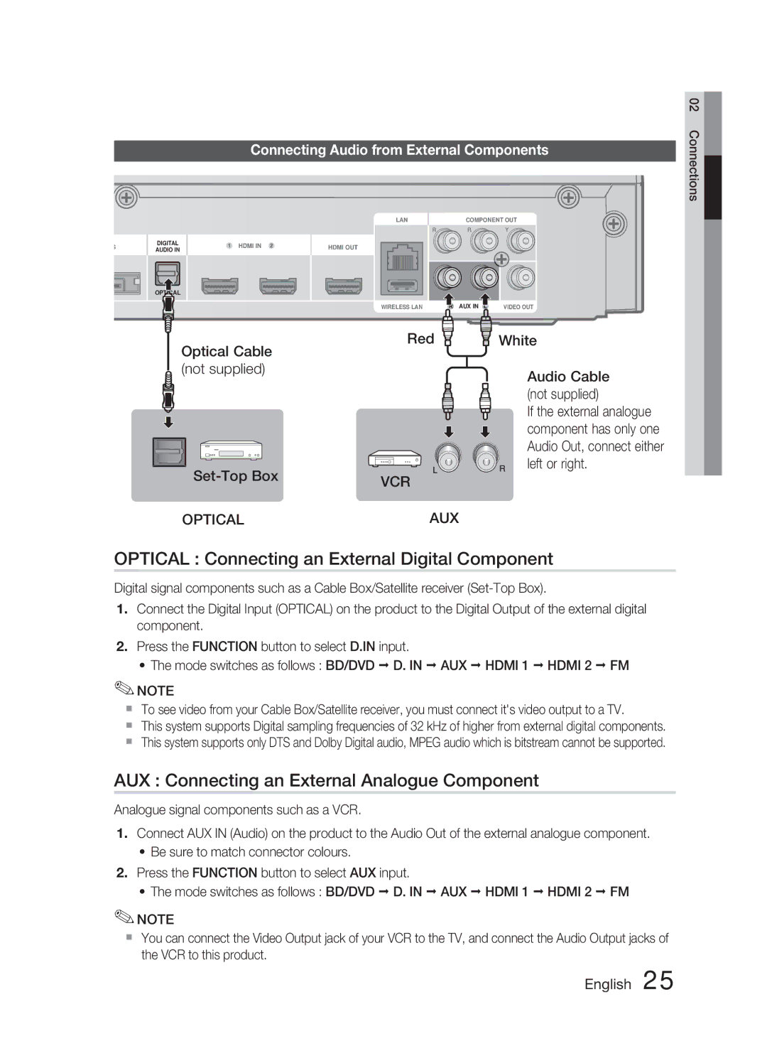 Samsung HT-C5550P/XER Optical Connecting an External Digital Component, AUX Connecting an External Analogue Component 