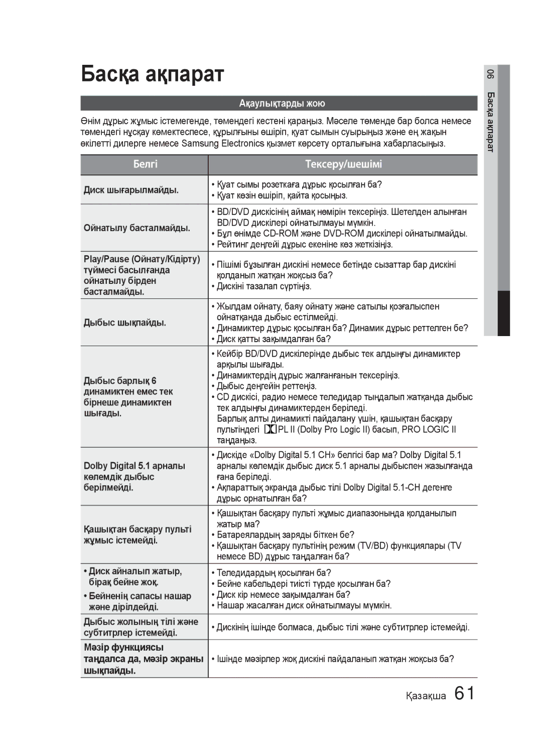 Samsung HT-C5550P/XER, HT-C5550/XER, HT-C5500/XER manual Ақаулықтарды жою 