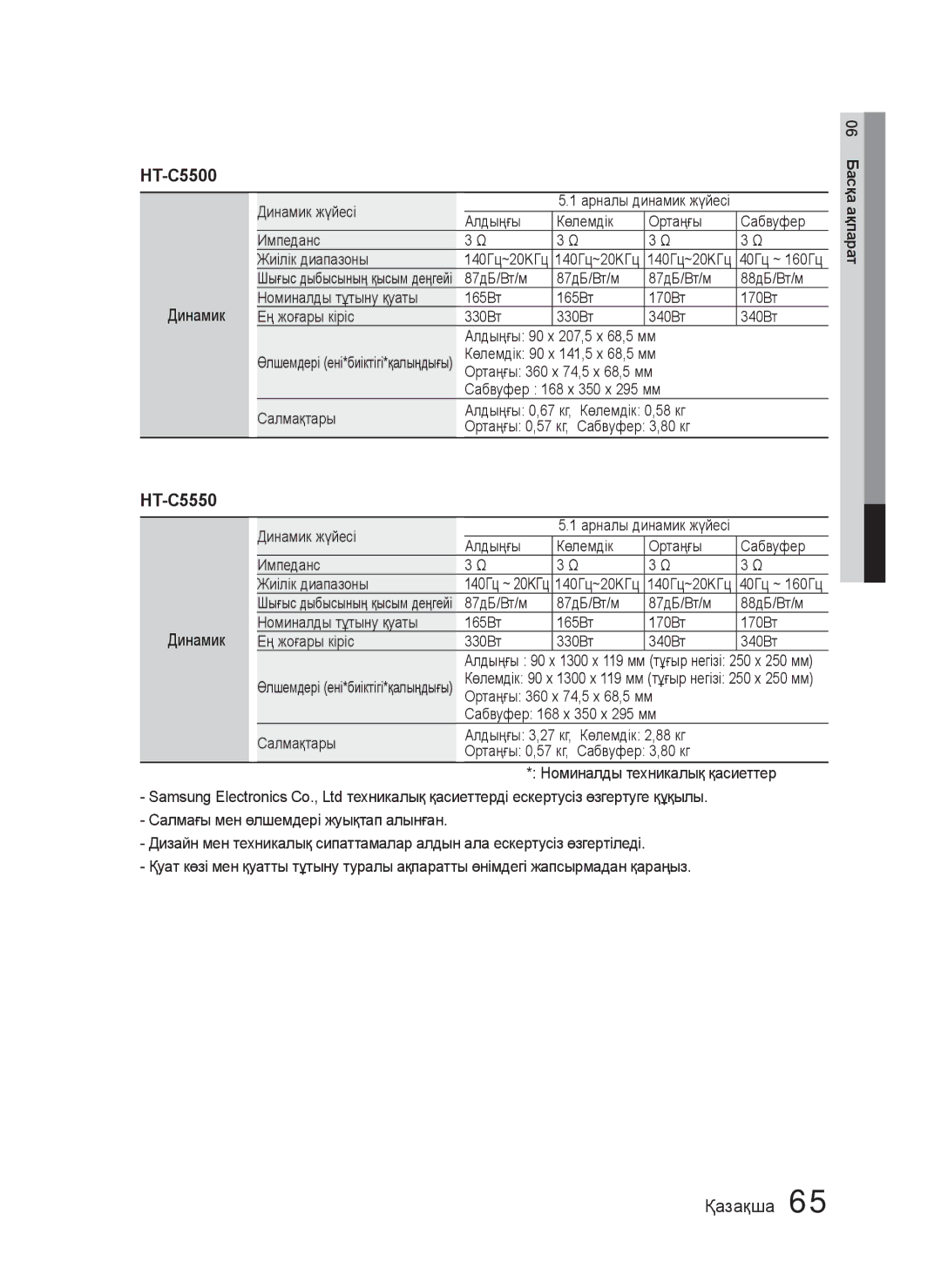 Samsung HT-C5500/XER, HT-C5550/XER manual Динамик жүйесі, Алдыңғы Көлемдік Ортаңғы Сабвуфер Импеданс Жиілік диапазоны 