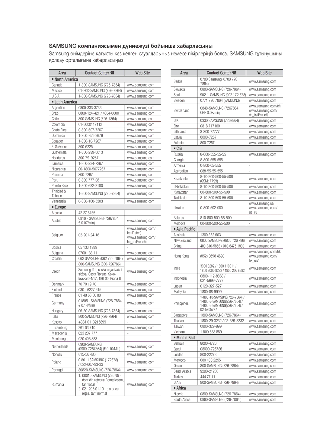 Samsung HT-C5550/XER, HT-C5550P/XER, HT-C5500/XER manual ` Cis 