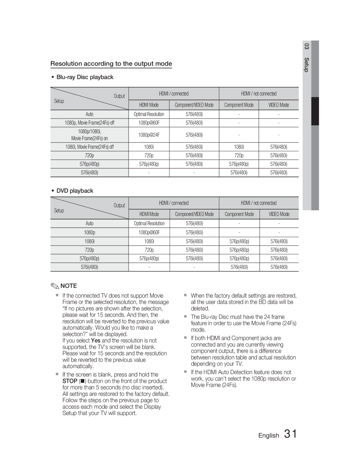 Samsung HT-C5550P/XER Resolution according to the output mode, Blu-ray Disc playback Output Hdmi / connected, Setup, Auto 