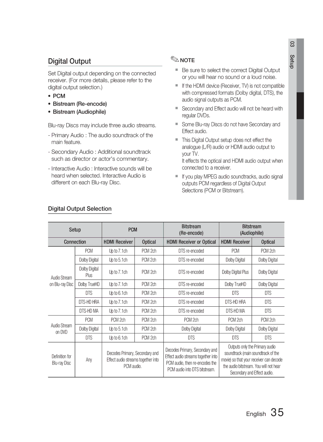 Samsung HT-C5500/XER, HT-C5550/XER, HT-C5550P/XER manual Digital Output Selection, Bitstream, Optical, PCM 2ch 