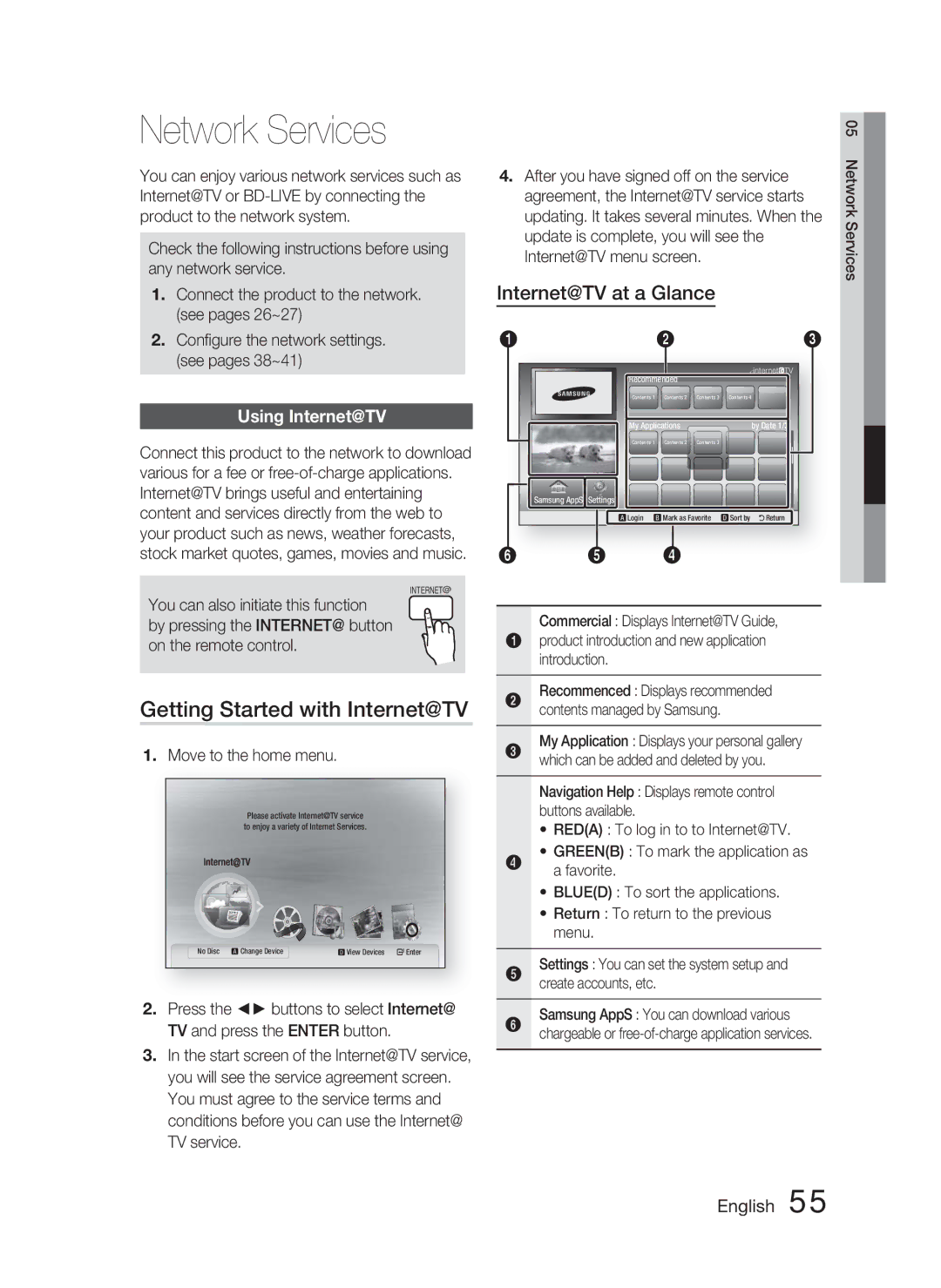 Samsung HT-C5550P/XER manual Network Services, Getting Started with Internet@TV, Internet@TV at a Glance, Using Internet@TV 