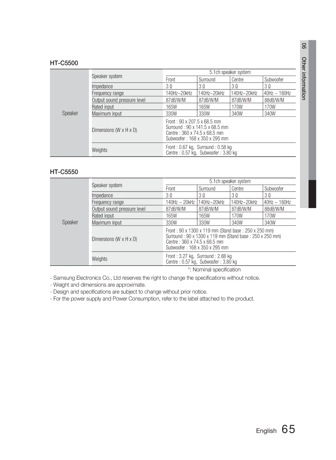 Samsung HT-C5500/XER, HT-C5550/XER, HT-C5550P/XER manual 