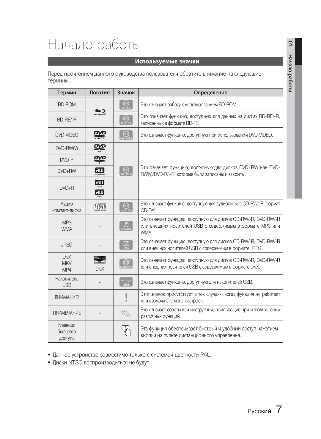 Samsung HT-C5500/XER, HT-C5550/XER, HT-C5550P/XER manual Начало работы, Используемые значки, Wma 