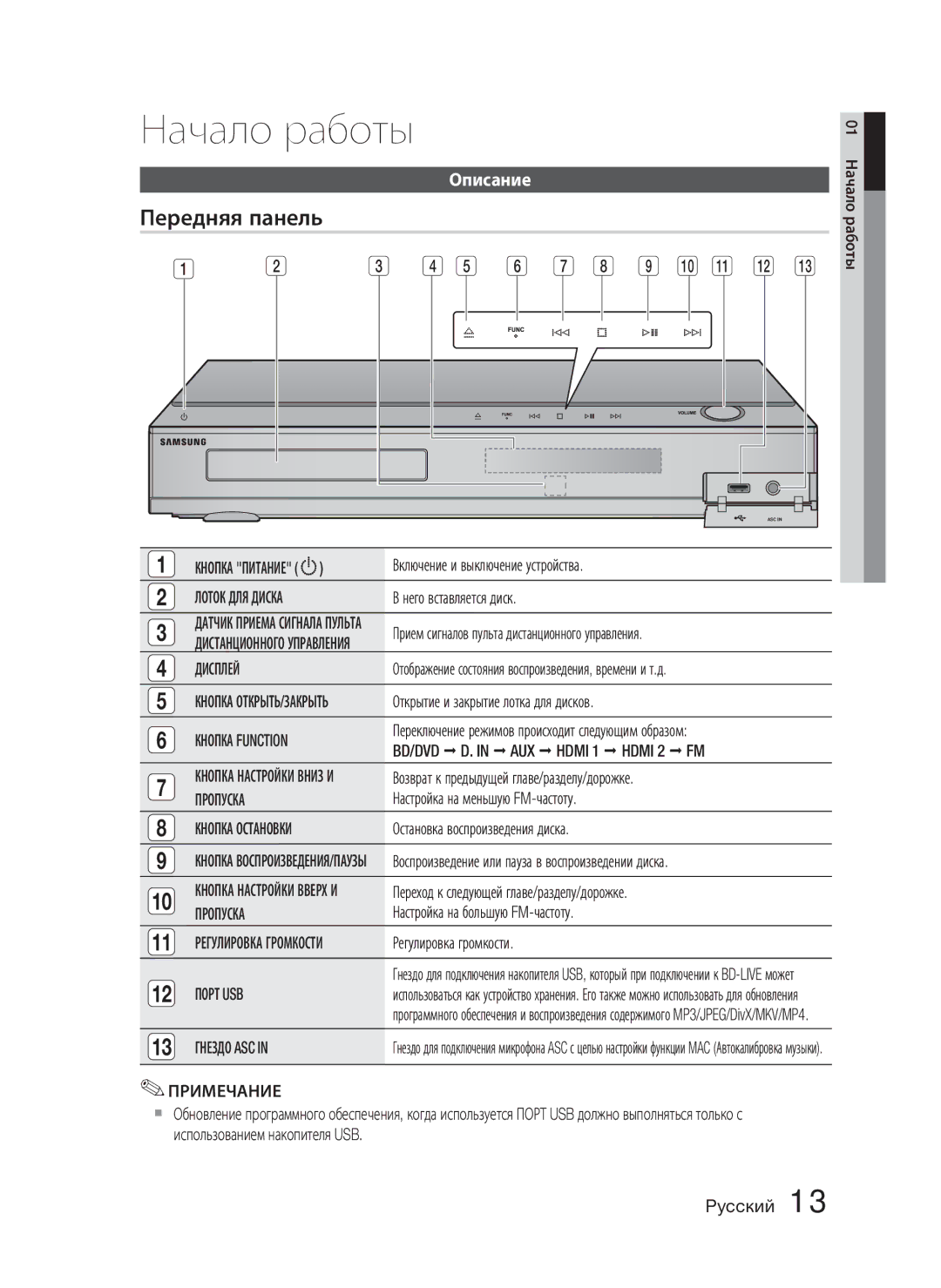 Samsung HT-C5500/XER, HT-C5550/XER, HT-C5550P/XER manual Передняя панель, Описание 