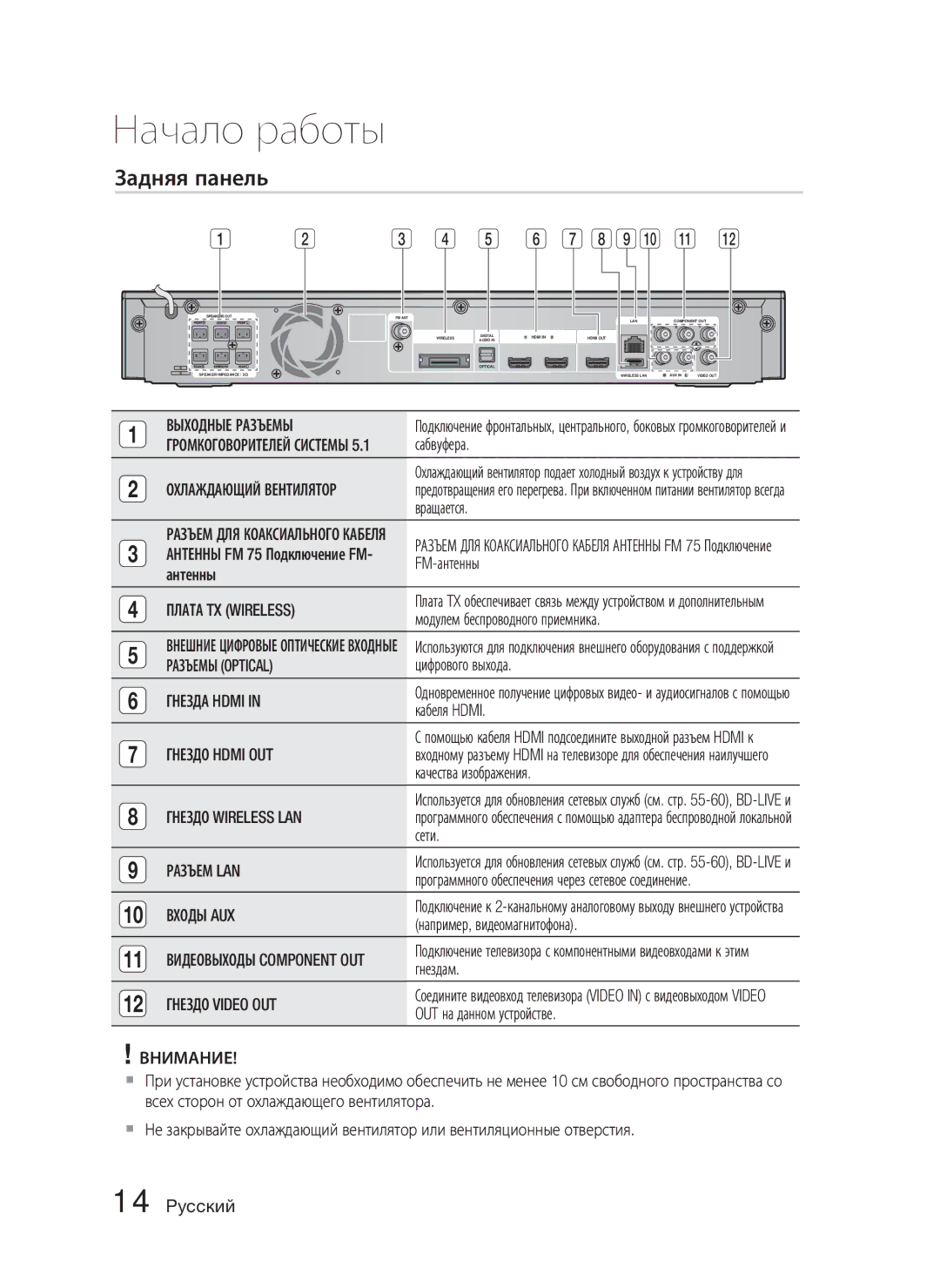 Samsung HT-C5550/XER, HT-C5550P/XER, HT-C5500/XER manual Задняя панель 