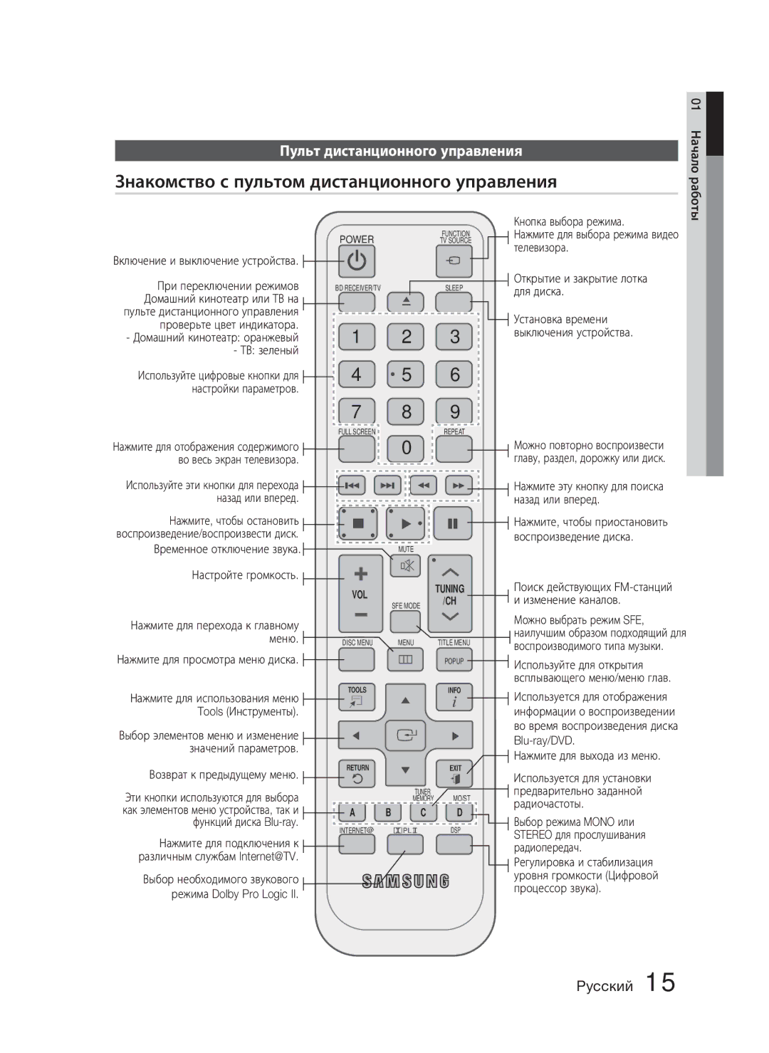 Samsung HT-C5550P/XER, HT-C5550/XER manual Знакомство с пультом дистанционного управления, Пульт дистанционного управления 