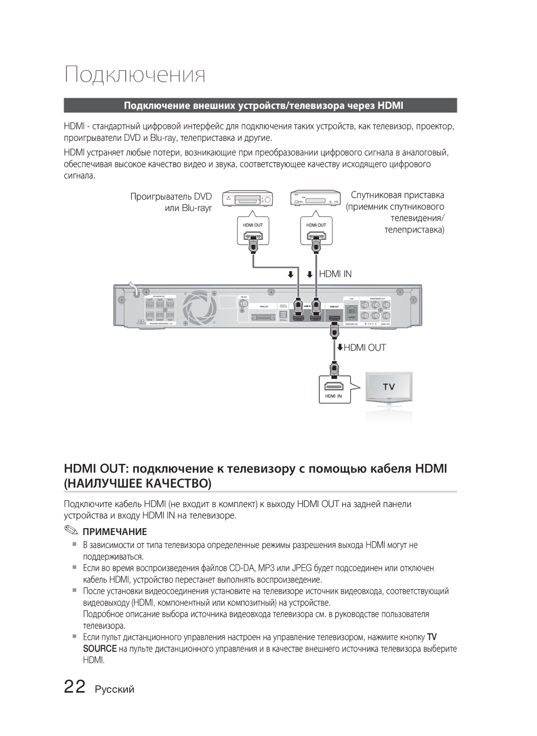 Samsung HT-C5500/XER manual Подключение внешних устройств/телевизора через Hdmi, Спутниковая приставка, Проигрыватель DVD 