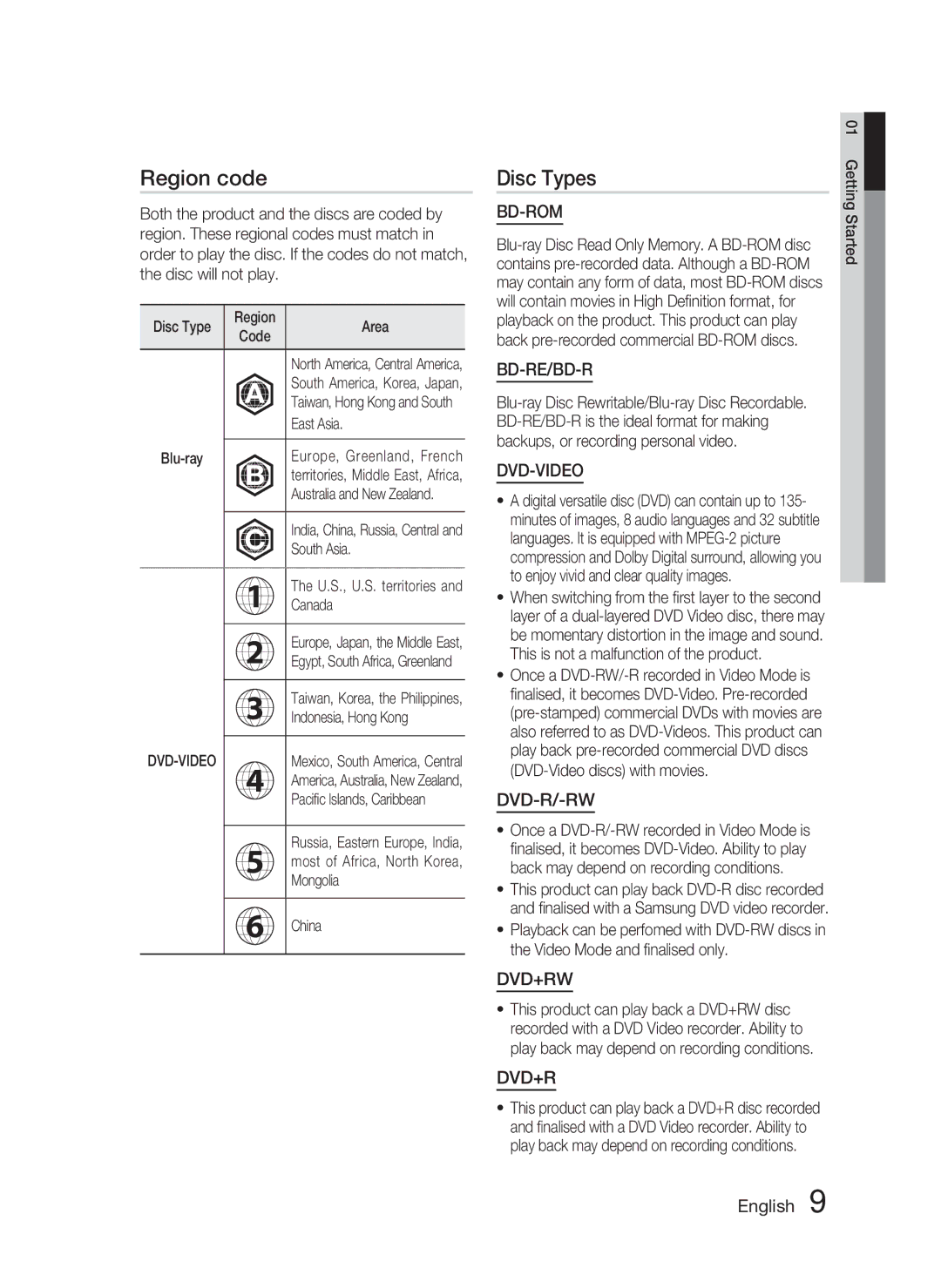 Samsung HT-C5550/XER, HT-C5550P/XER, HT-C5500/XER manual Region code, Disc Types 