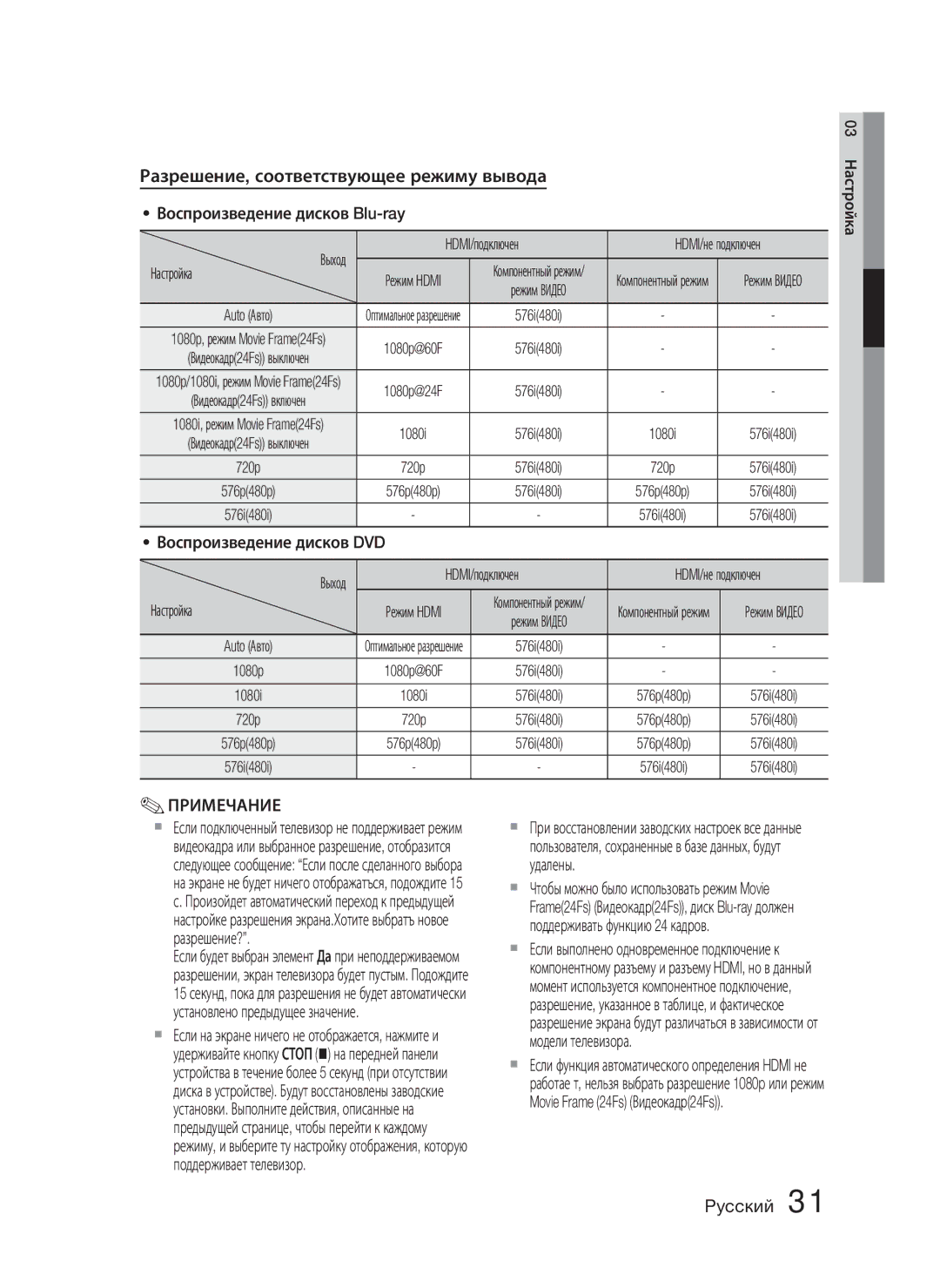 Samsung HT-C5500/XER, HT-C5550/XER, HT-C5550P/XER manual Разрешение, соответствующее режиму вывода 