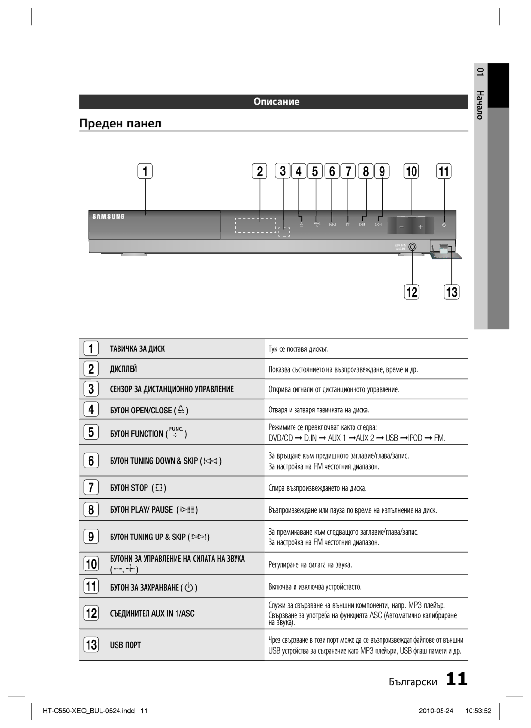 Samsung HT-C553/EDC, HT-C555/EDC manual Преден панел, Описание, Дисплей, Бутон Stop, USB Порт 