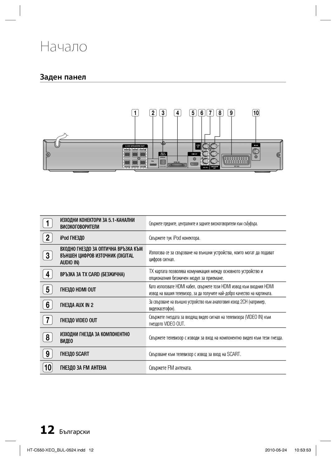 Samsung HT-C555/EDC, HT-C553/EDC manual Заден панел, 12 Български 