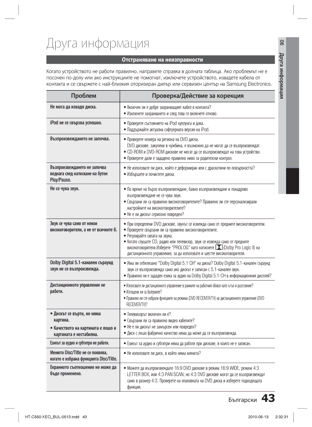 Samsung HT-C553/EDC Друга информация, Проблем Проверка/Действие за корекция, Отстраняване на неизправности, Receiver/Tv? 