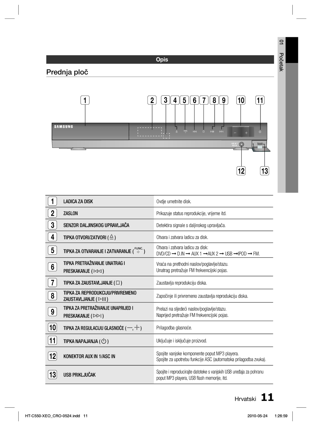 Samsung HT-C555/EDC manual Prednja ploč, Opis 