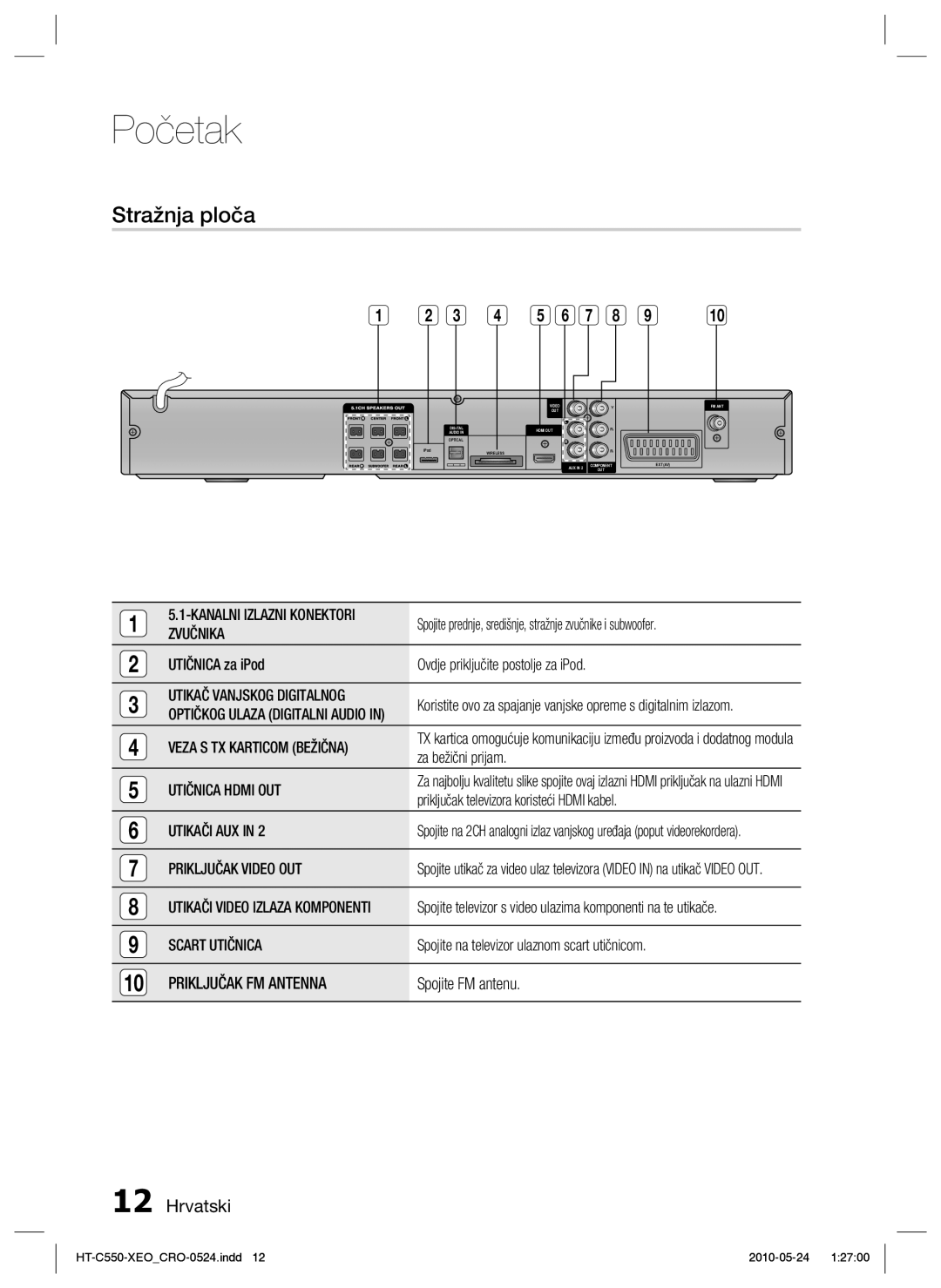 Samsung HT-C555/EDC manual Stražnja ploča 