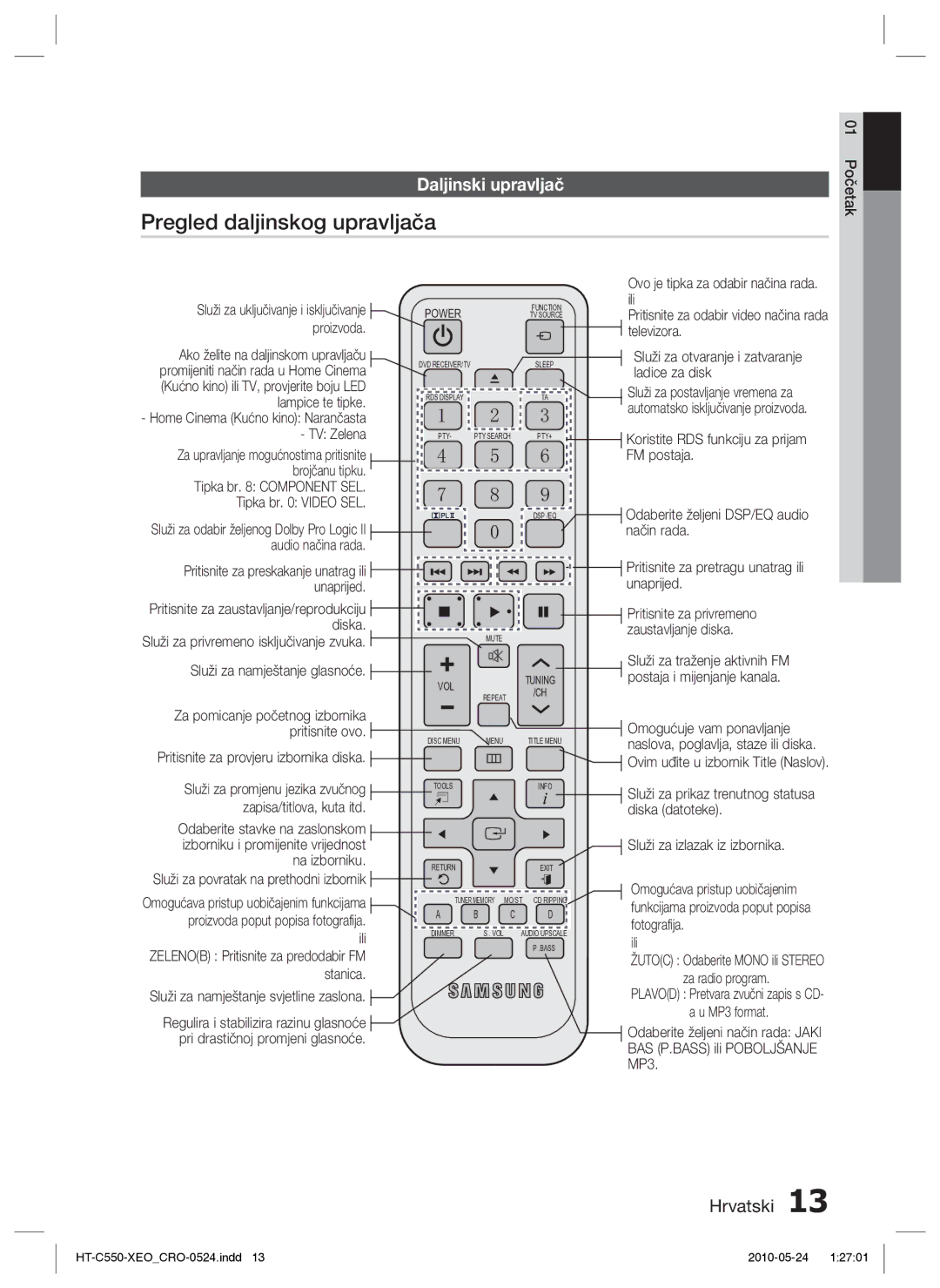 Samsung HT-C555/EDC manual Pregled daljinskog upravljača, Daljinski upravljač 