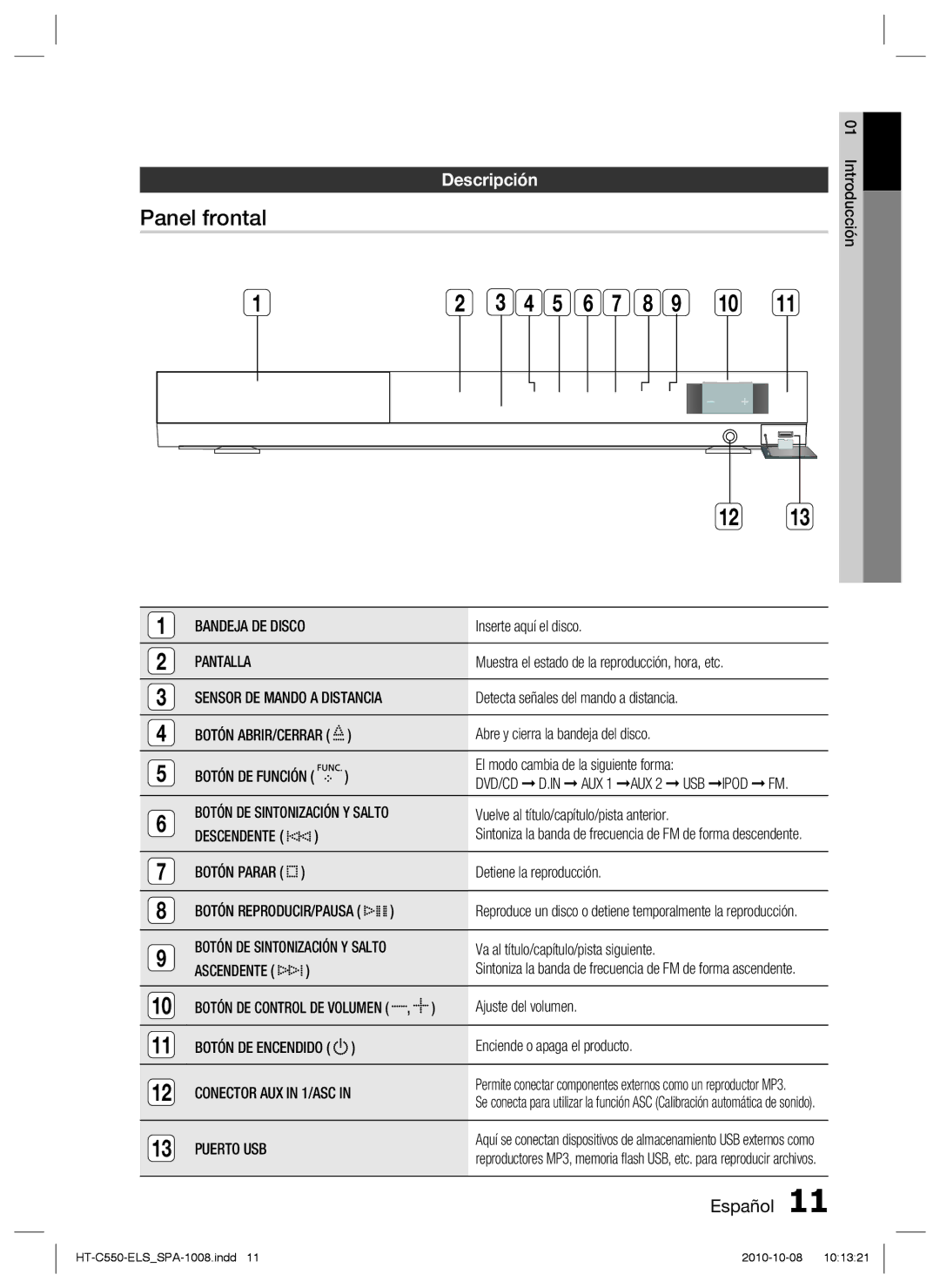 Samsung HT-C555/MEA, HT-C555/XEF, HT-C550/XEF, HT-C550/MEA manual Panel frontal, Descripción, Pantalla, Puerto USB 