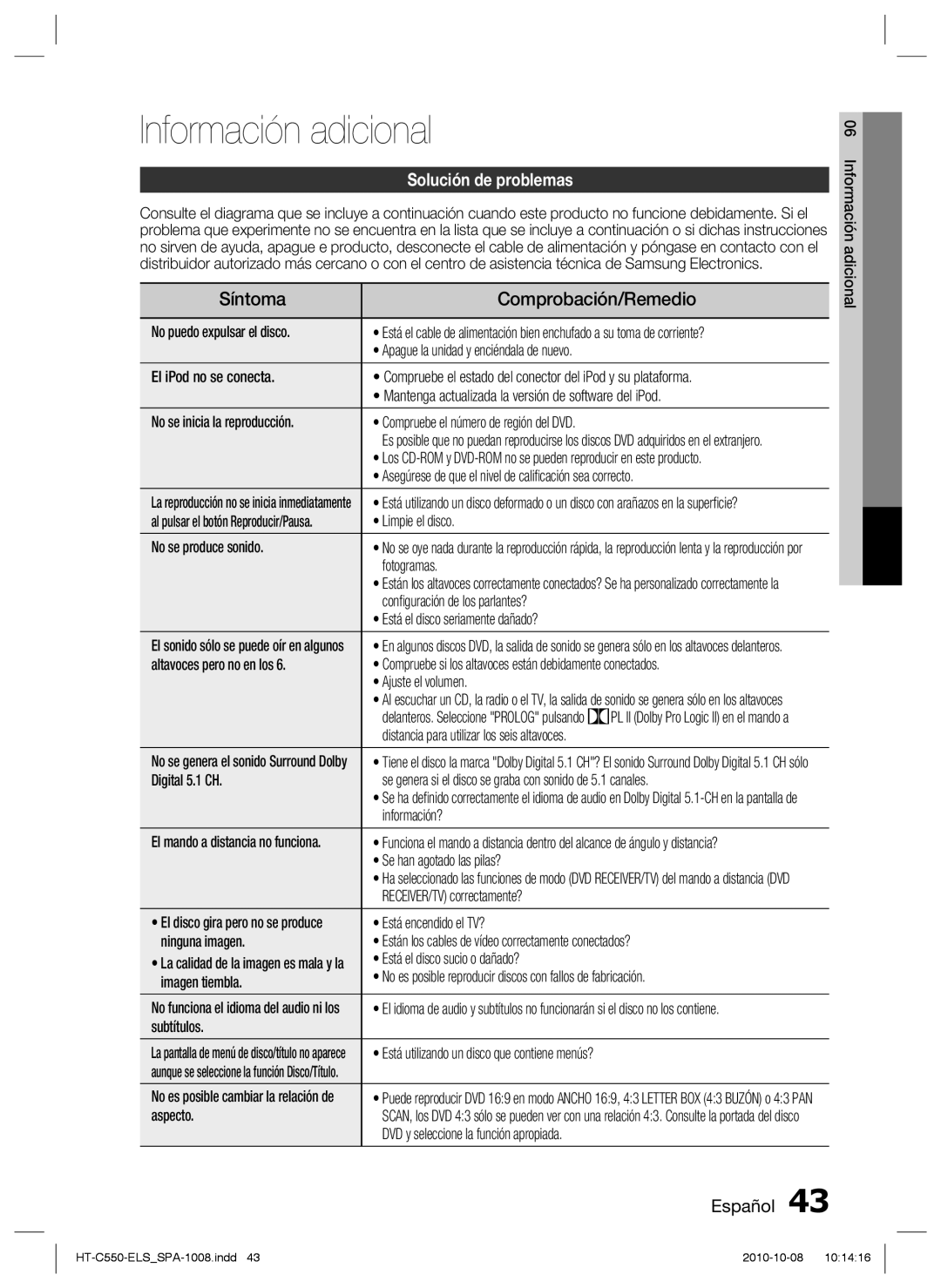 Samsung HT-C555/MEA, HT-C555/XEF, HT-C550/XEF Información adicional, Síntoma Comprobación/Remedio, Solución de problemas 