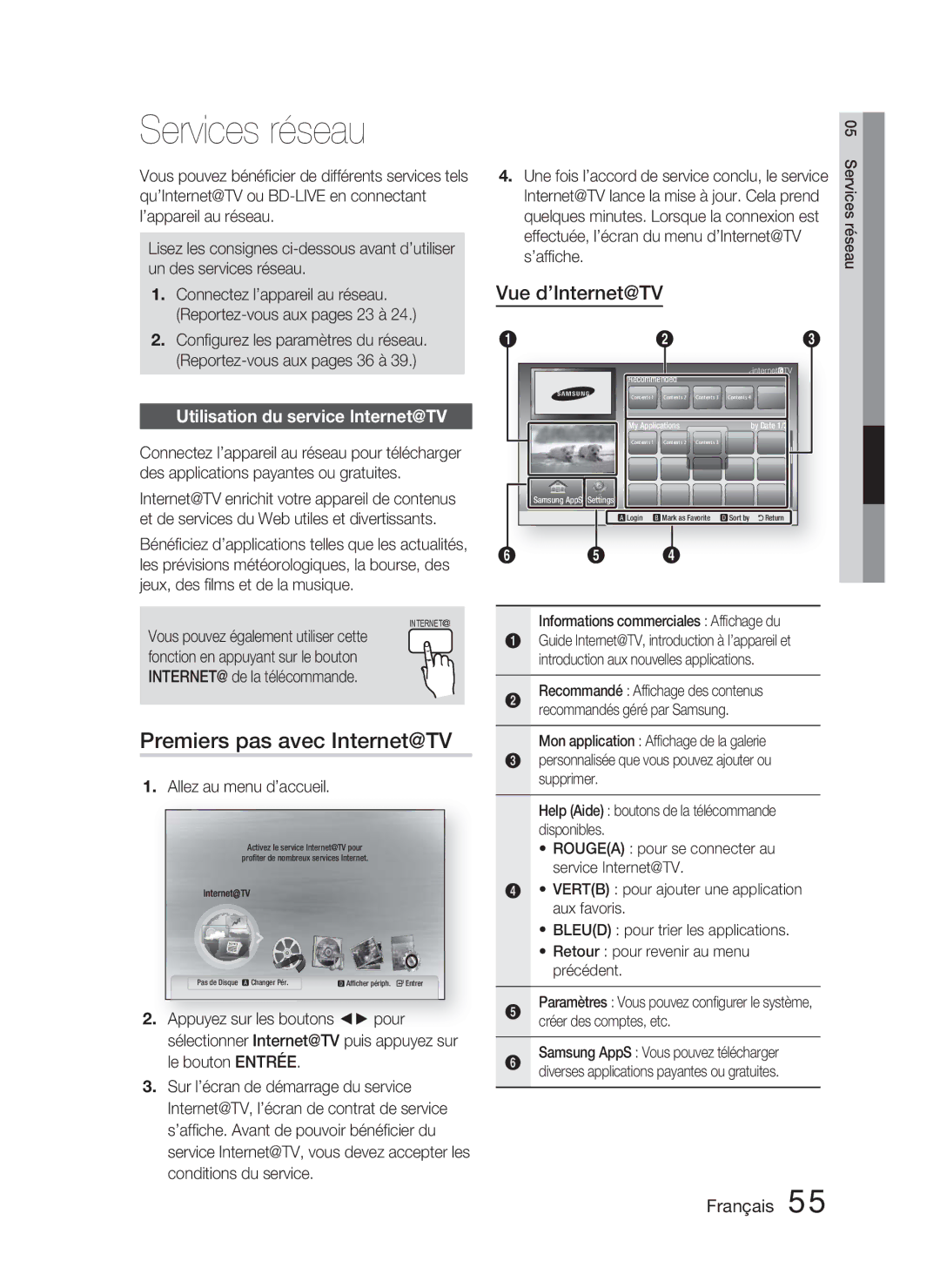 Samsung HT-C5800/XEF Services réseau, Premiers pas avec Internet@TV, Vue d’Internet@TV, Utilisation du service Internet@TV 