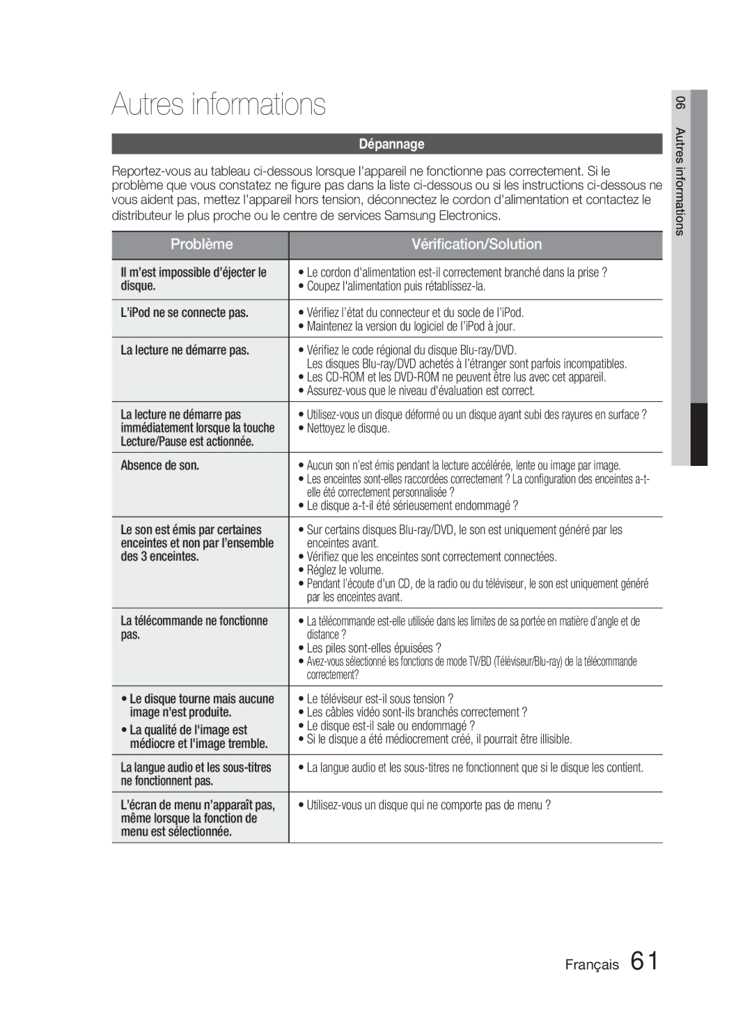 Samsung HT-C5800/XEF, HT-C5800/EDC, HT-C5800/XEE manual Autres informations, Dépannage 