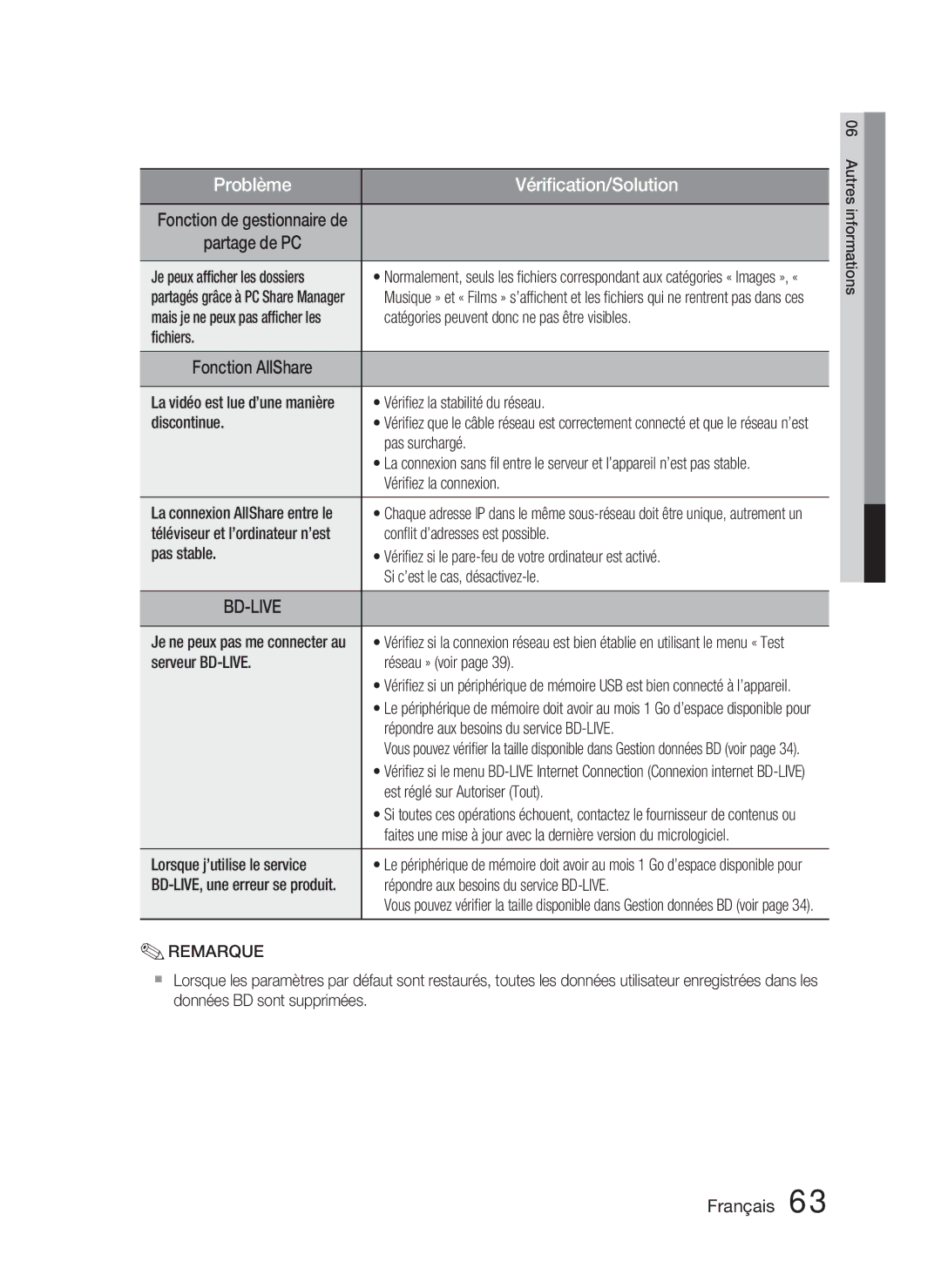 Samsung HT-C5800/EDC Je peux afﬁcher les dossiers, Catégories peuvent donc ne pas être visibles, ﬁchiers, Discontinue 