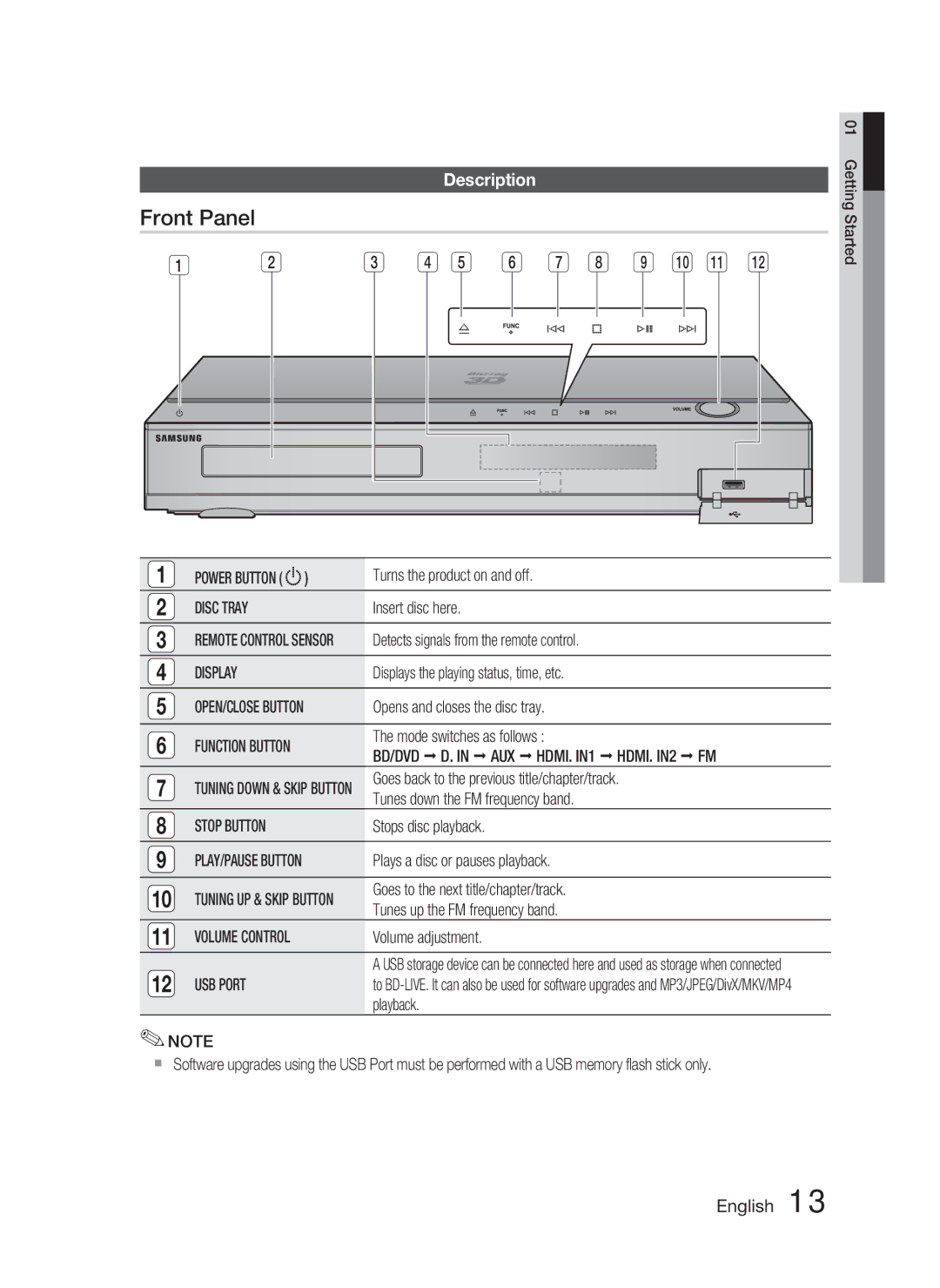 Samsung HT-C5800/XEF, HT-C5800/EDC, HT-C5800/XEE manual Front Panel, Description 