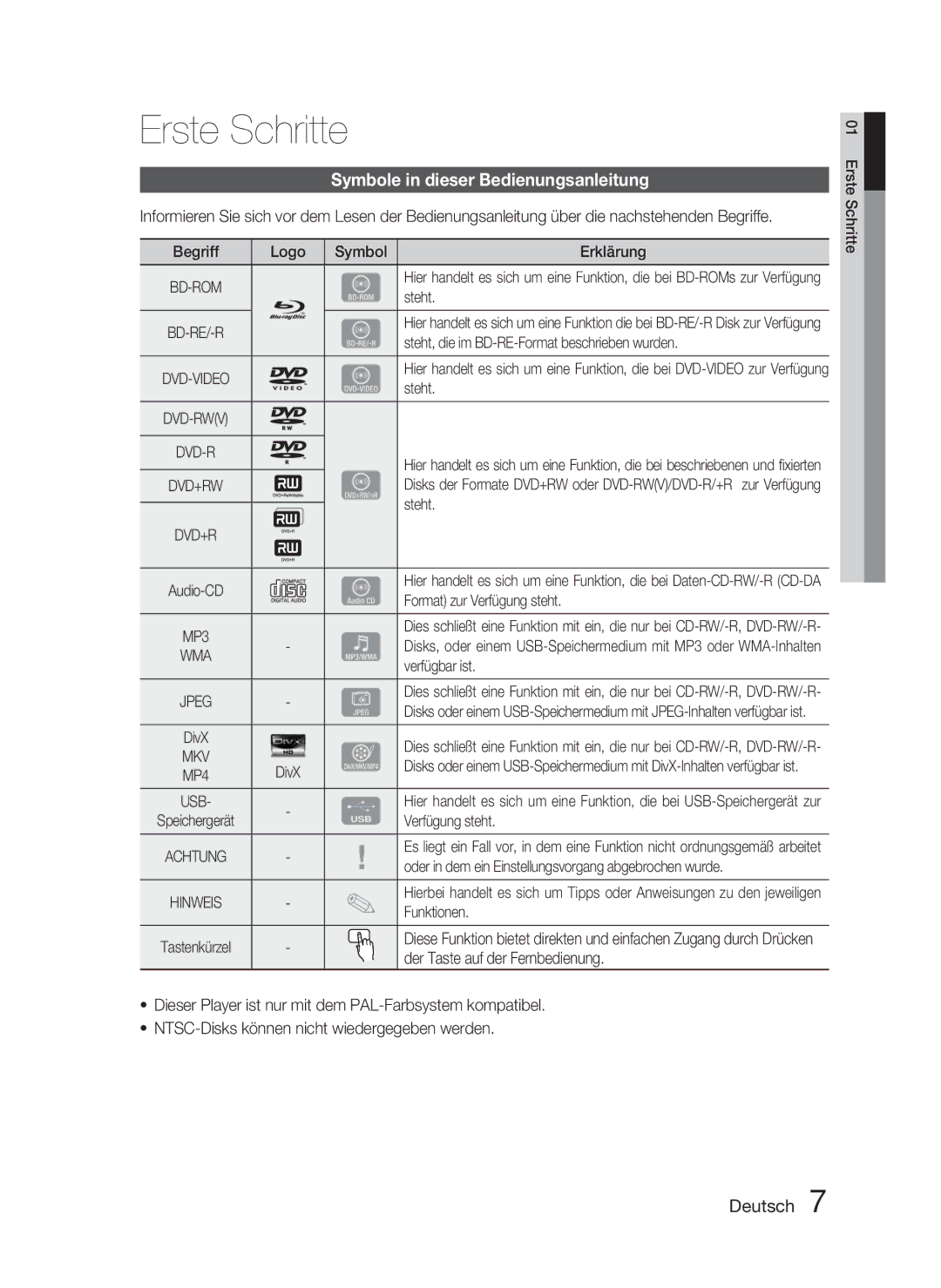 Samsung HT-C5800/XEF, HT-C5800/EDC, HT-C5800/XEE manual Erste Schritte, Symbole in dieser Bedienungsanleitung 