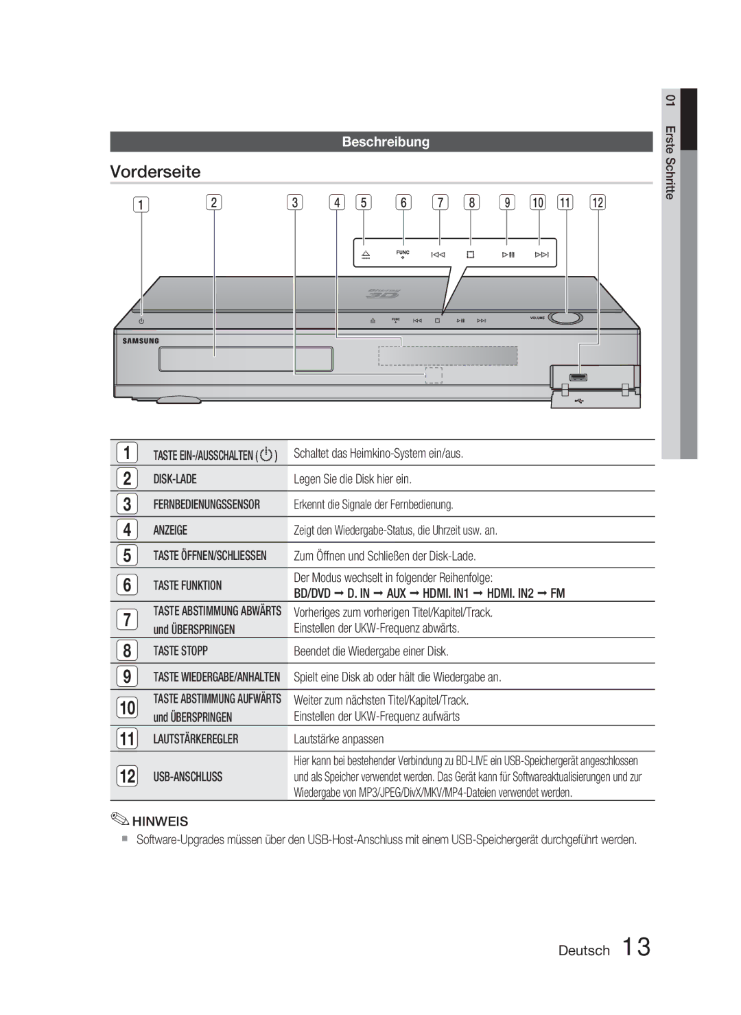 Samsung HT-C5800/XEF, HT-C5800/EDC, HT-C5800/XEE manual Vorderseite 