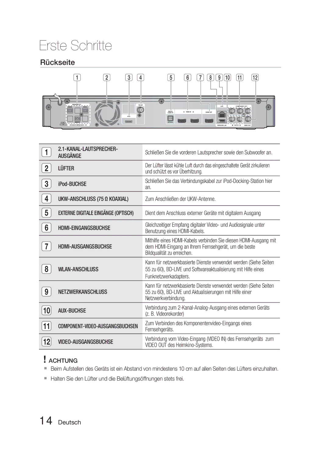 Samsung HT-C5800/XEE, HT-C5800/EDC, HT-C5800/XEF manual Rückseite 