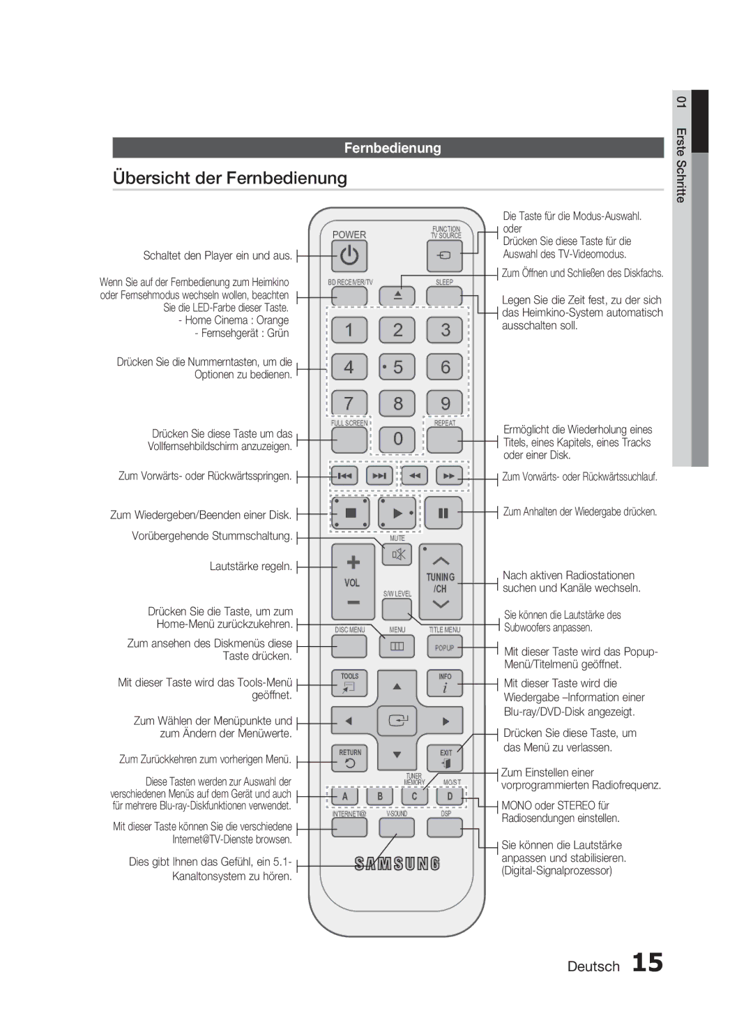 Samsung HT-C5800/EDC, HT-C5800/XEF, HT-C5800/XEE manual Übersicht der Fernbedienung 