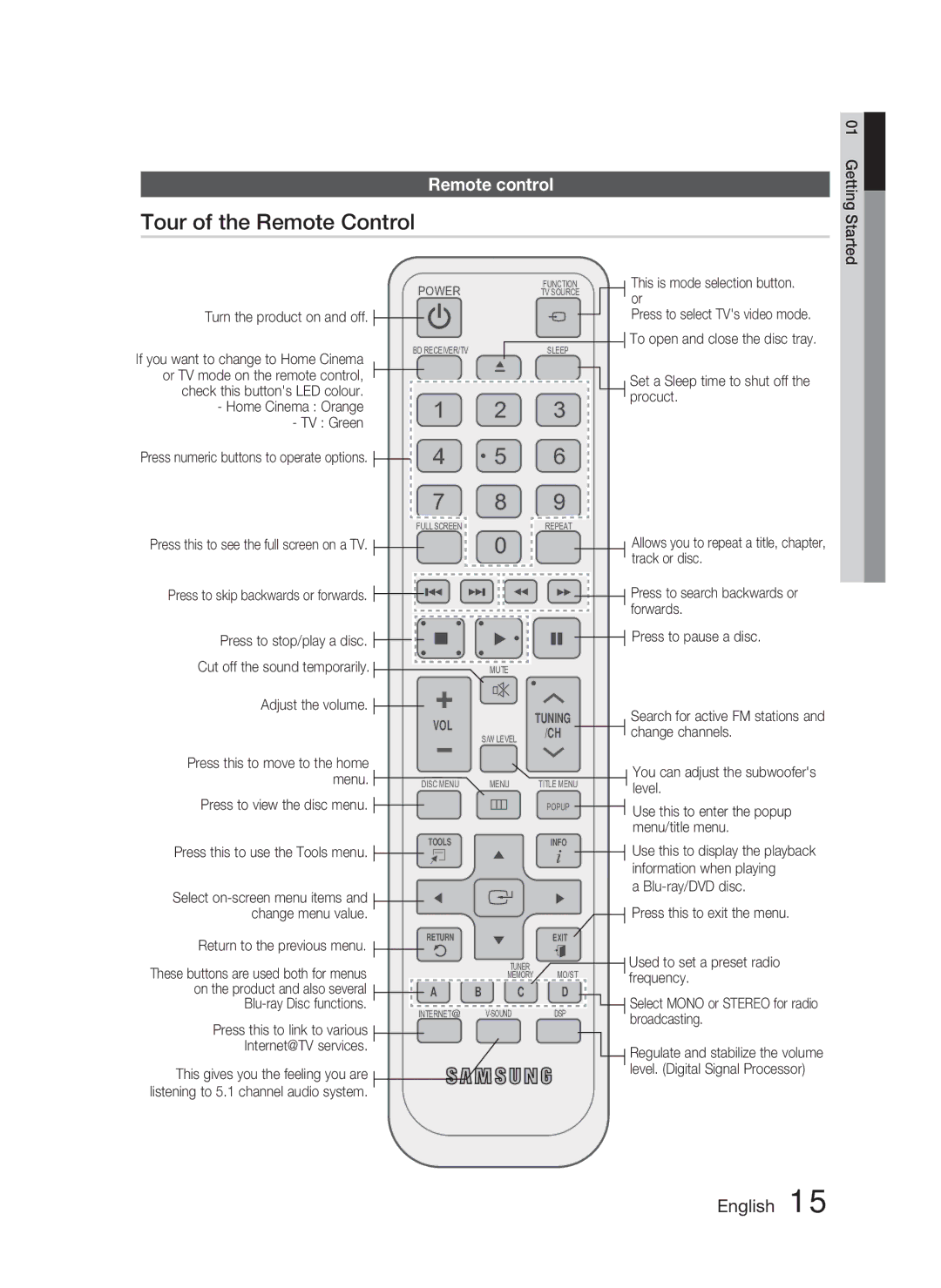 Samsung HT-C5800/EDC, HT-C5800/XEF manual Tour of the Remote Control, Remote control, Or TV mode on the remote control 