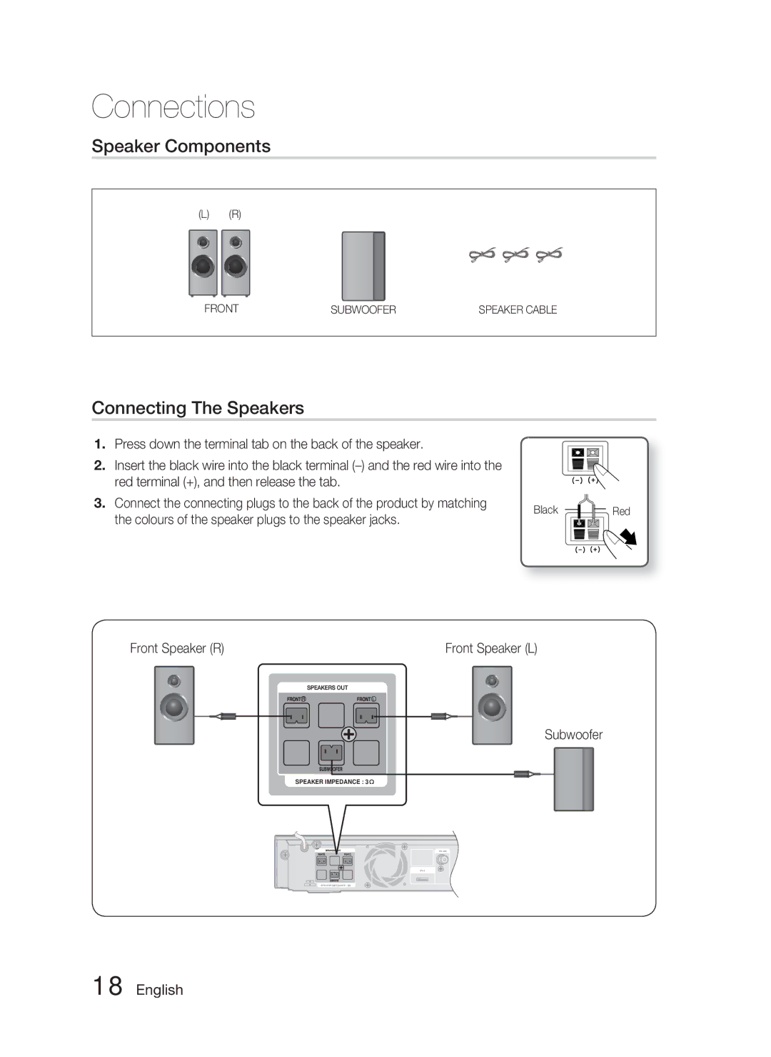 Samsung HT-C5800/EDC manual Speaker Components, Connecting The Speakers, Colours of the speaker plugs to the speaker jacks 