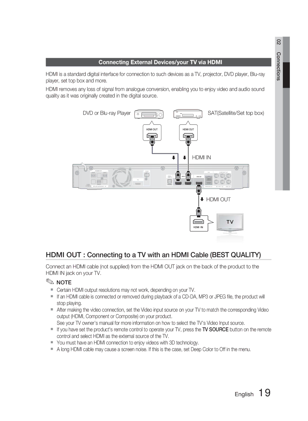 Samsung HT-C5800/XEF, HT-C5800/EDC Hdmi OUT Connecting to a TV with an Hdmi Cable Best Quality, SATSatellite/Set top box 