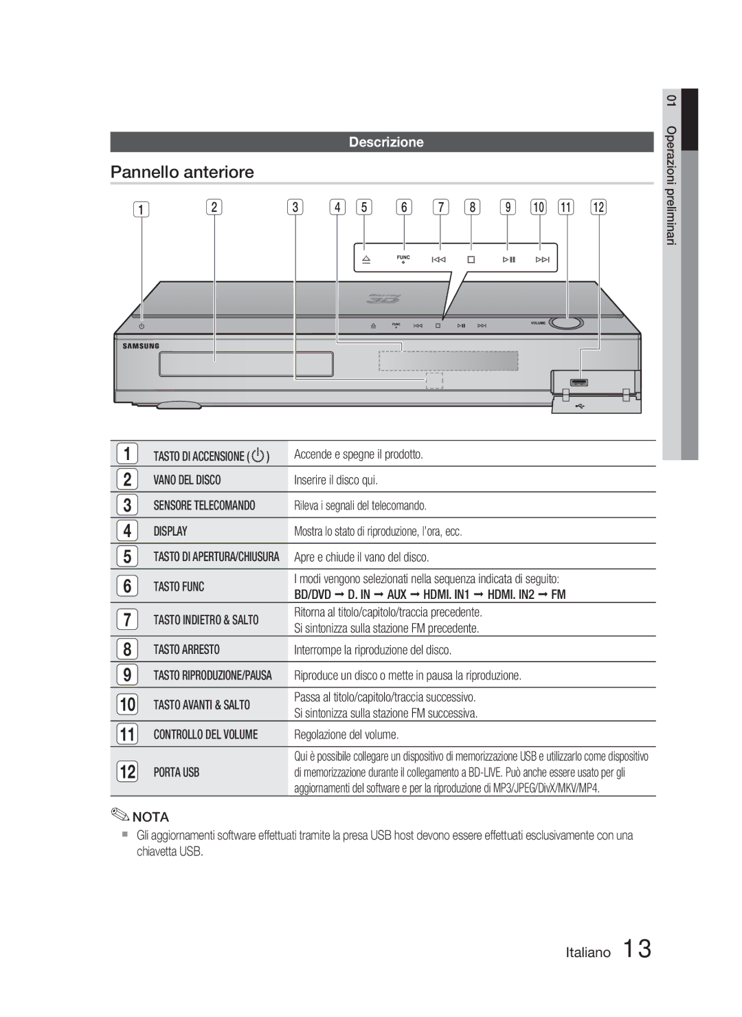 Samsung HT-C5800/XEF, HT-C5800/EDC, HT-C5800/XEE manual Pannello anteriore, Descrizione 