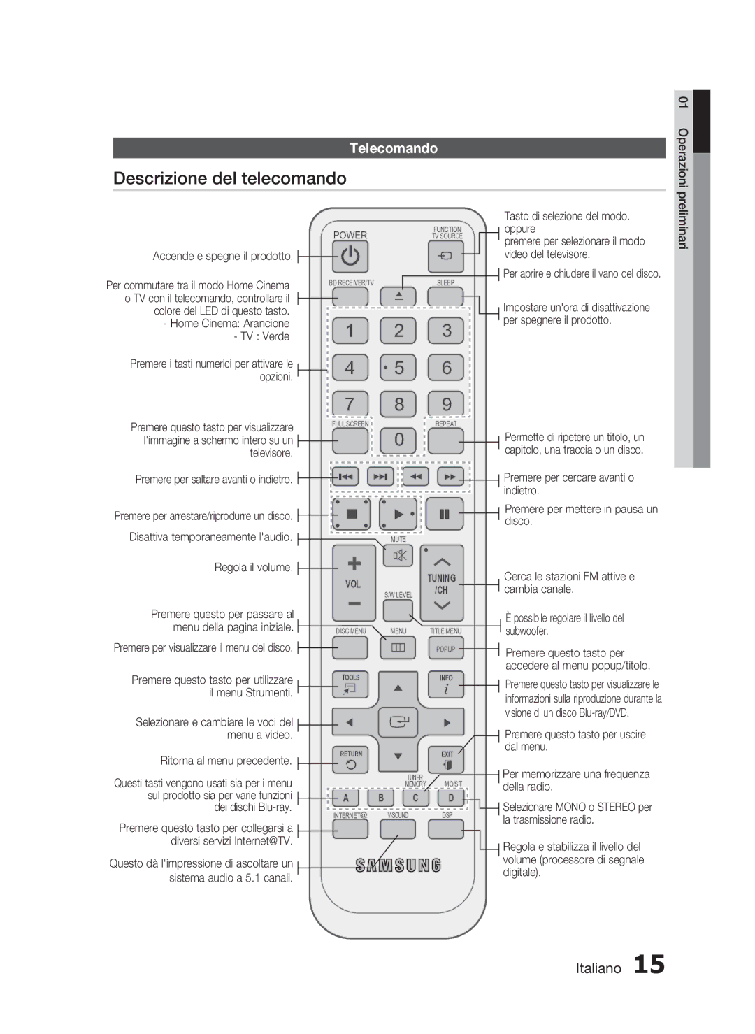 Samsung HT-C5800/EDC, HT-C5800/XEF, HT-C5800/XEE manual Descrizione del telecomando, Telecomando 