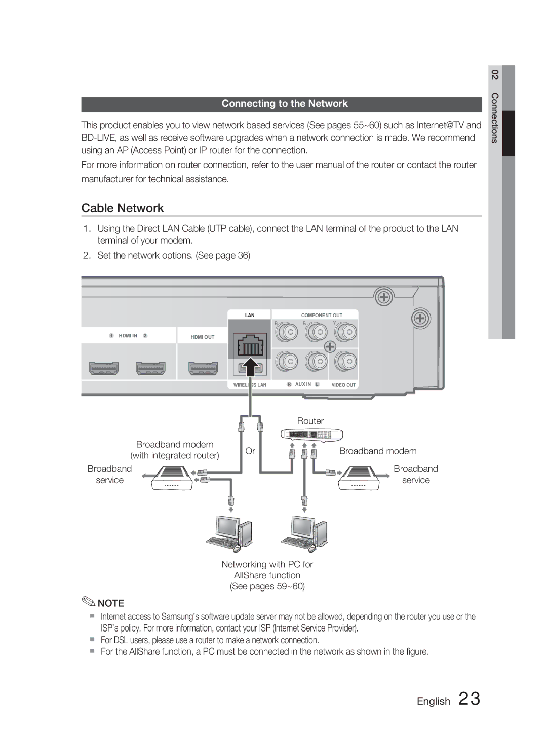 Samsung HT-C5800/XEE, HT-C5800/EDC Connecting to the Network, Broadband modem, Broadband Service, With integrated router 