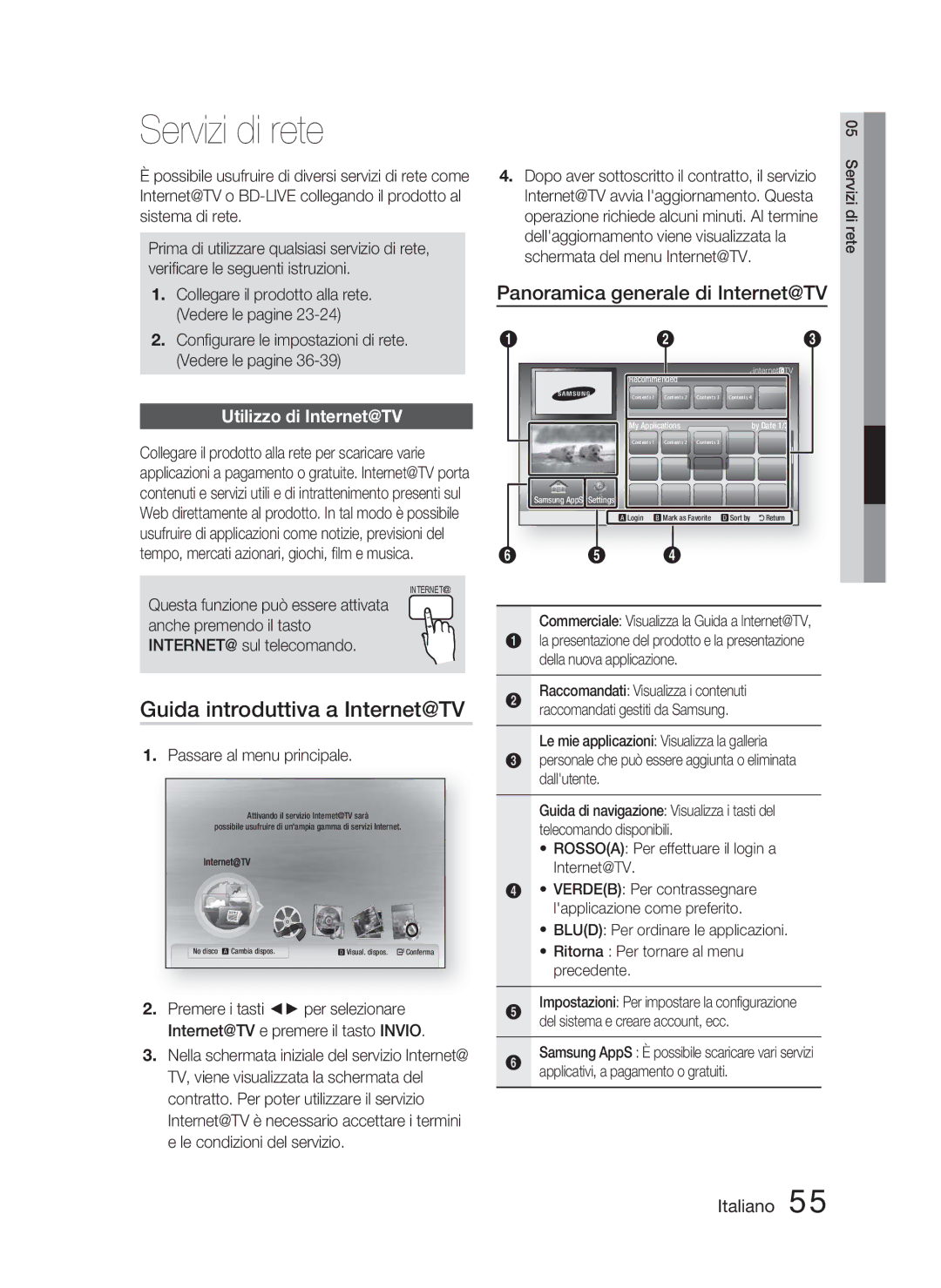 Samsung HT-C5800/XEF, HT-C5800/EDC Servizi di rete, Guida introduttiva a Internet@TV, Panoramica generale di Internet@TV 