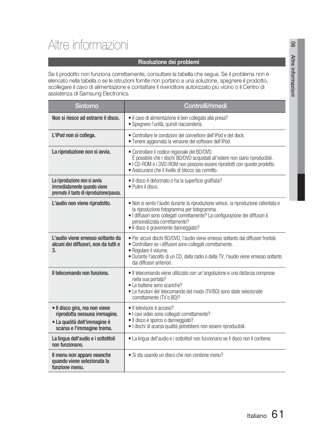 Samsung HT-C5800/XEF, HT-C5800/EDC, HT-C5800/XEE manual Altre informazioni, Risoluzione dei problemi 