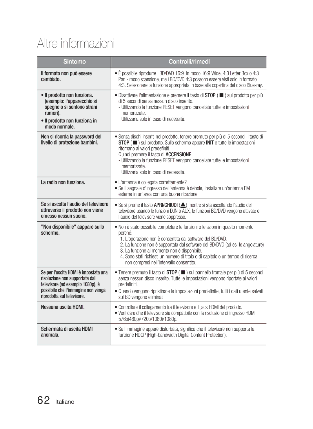 Samsung HT-C5800/XEE, HT-C5800/EDC Il formato non può essere, Cambiato, Il prodotto non funziona, Modo normale, Predeﬁniti 