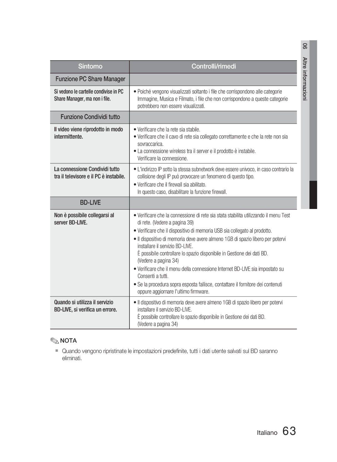 Samsung HT-C5800/EDC Share Manager, ma non i ﬁle, Potrebbero non essere visualizzati, Veriﬁcare che la rete sia stabile 