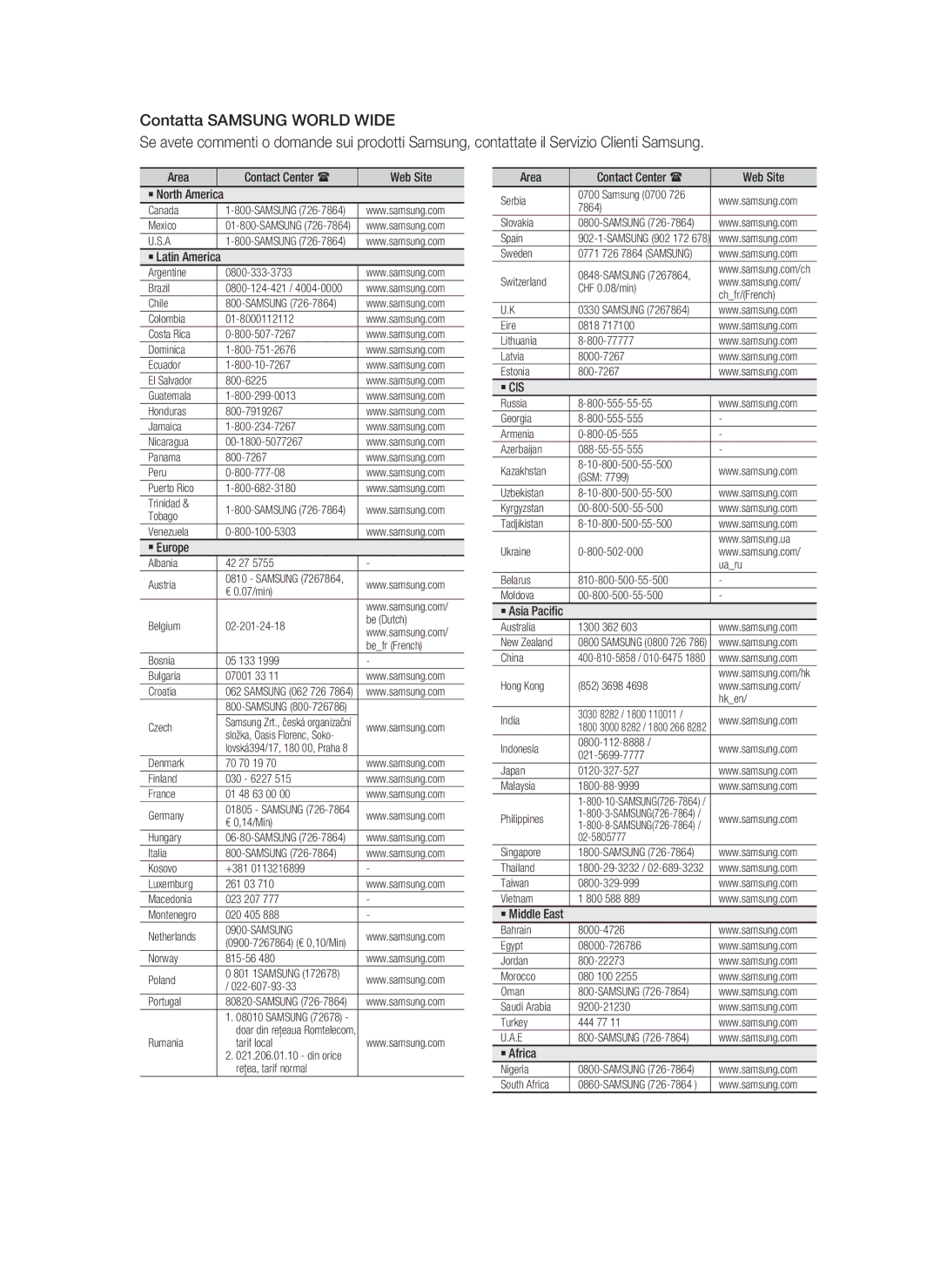 Samsung HT-C5800/XEE, HT-C5800/EDC, HT-C5800/XEF manual ` Cis 