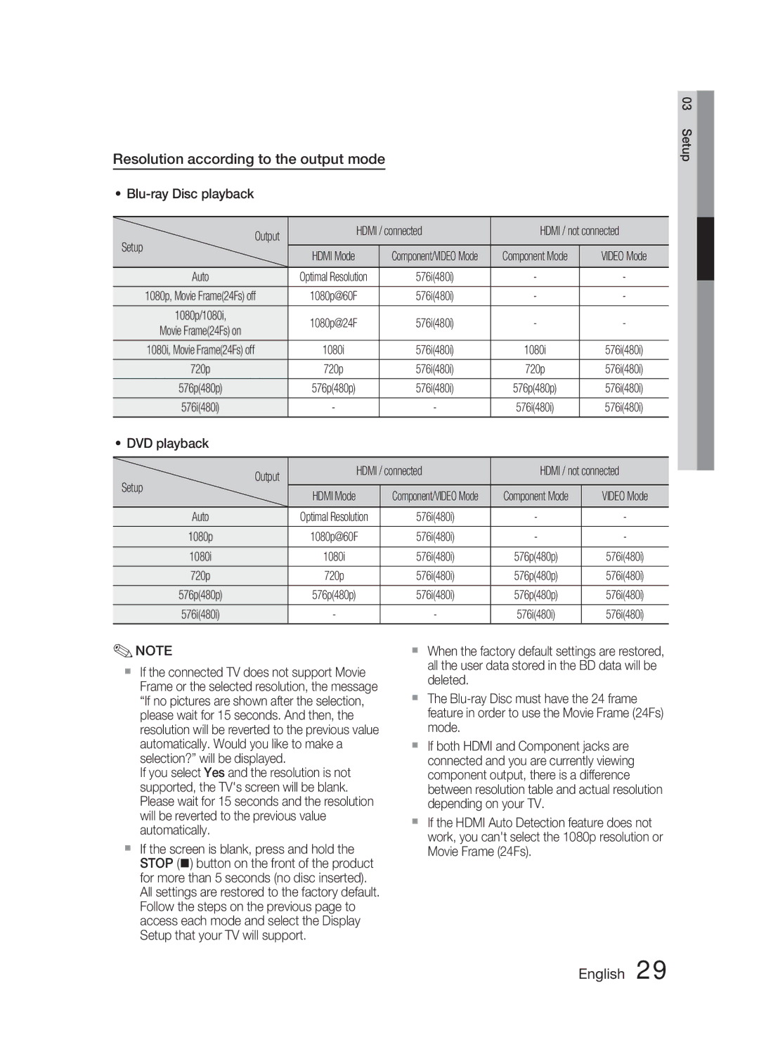 Samsung HT-C5800/XEE Resolution according to the output mode, Blu-ray Disc playback Output Hdmi / connected, Setup, Auto 