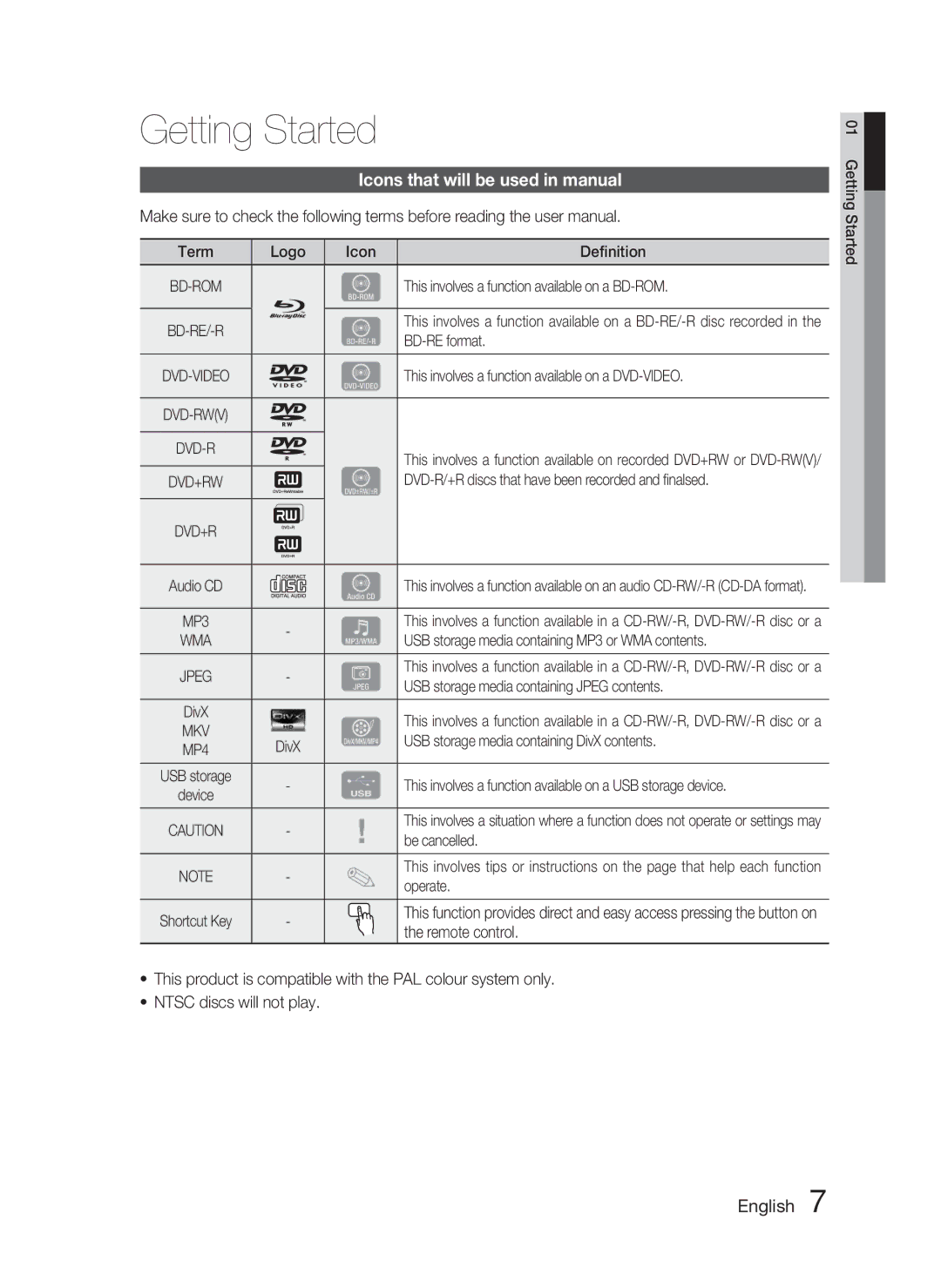 Samsung HT-C5800/XEF, HT-C5800/EDC, HT-C5800/XEE Getting Started, Icons that will be used in manual 